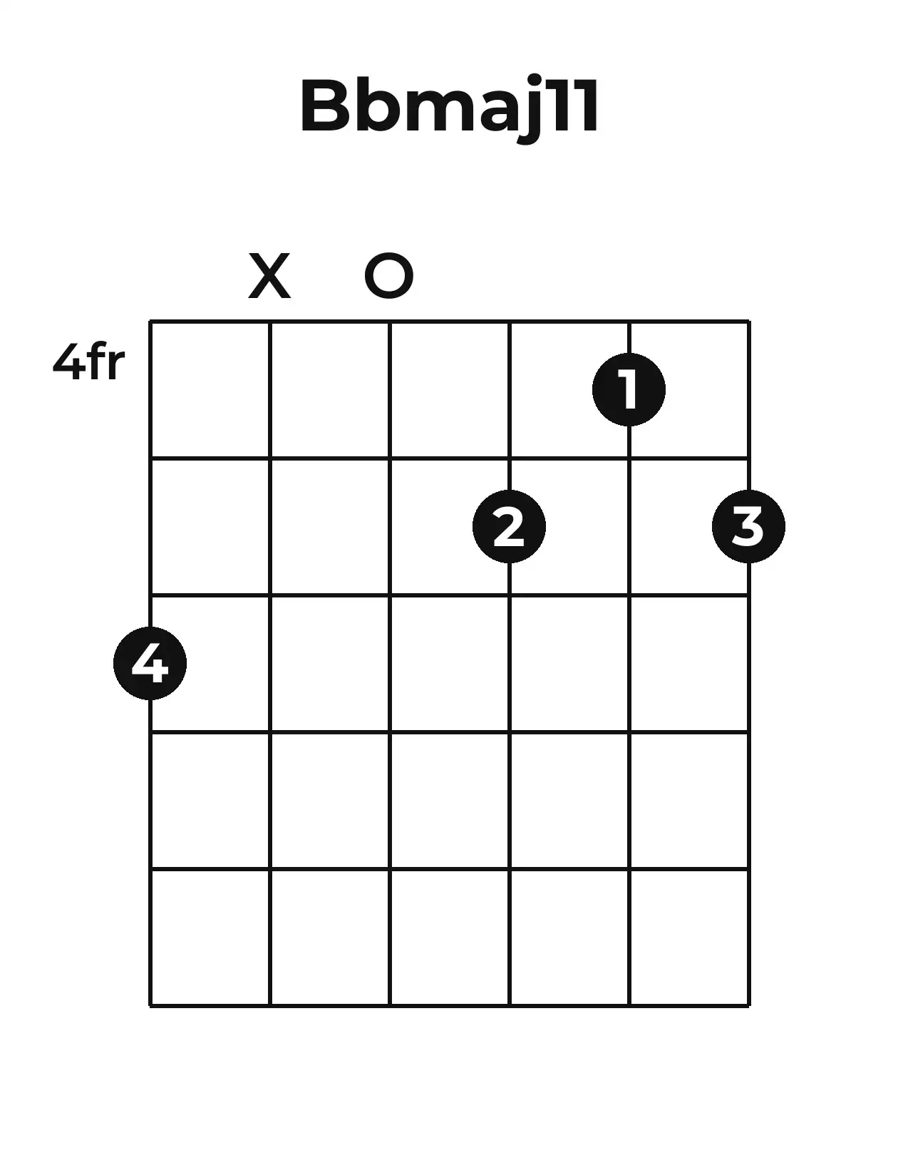 Diagramme accord B♭maj11 guitare – Position 2 (case 4)