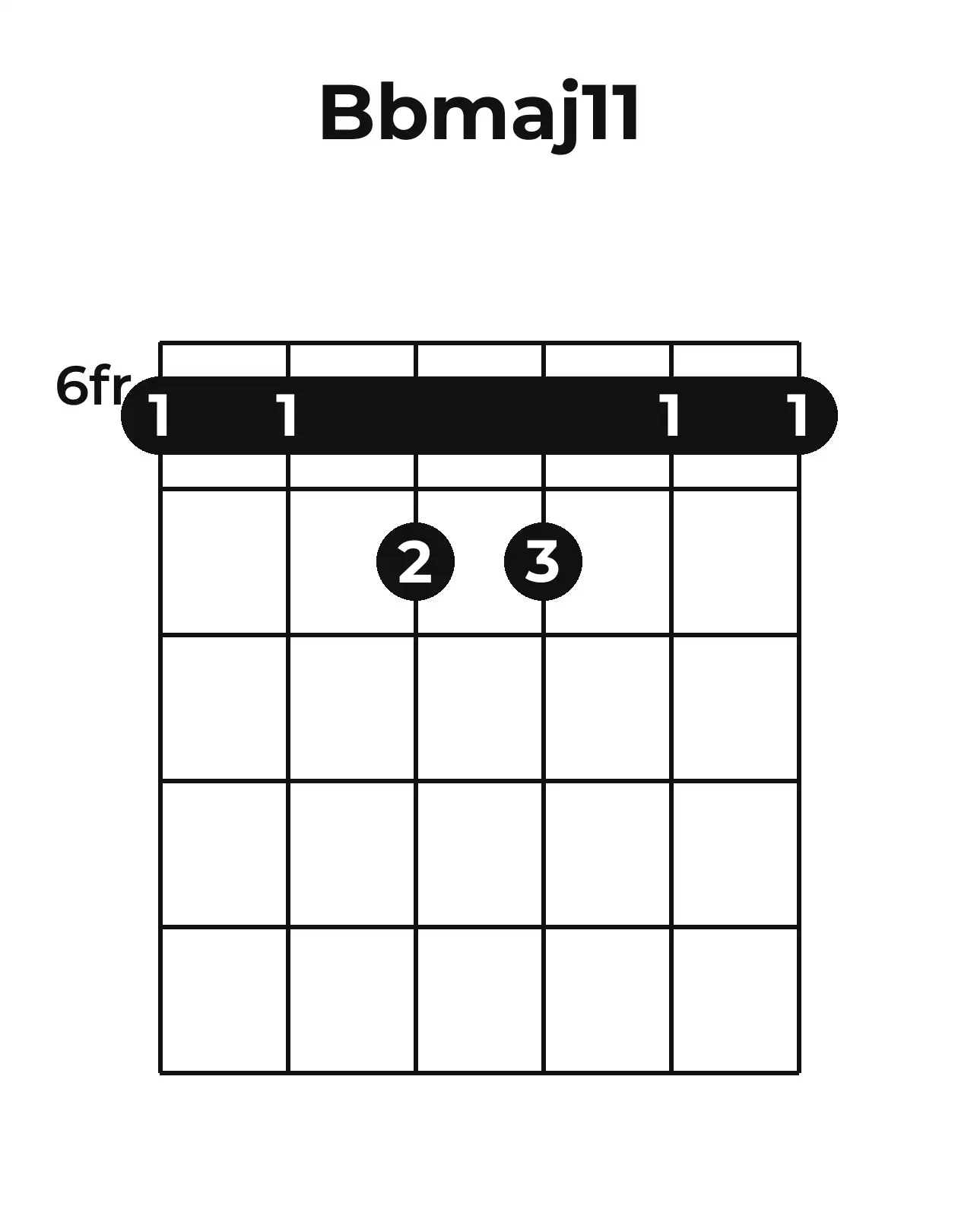 Diagramme accord B♭maj11 guitare – Position barrée (case 6)