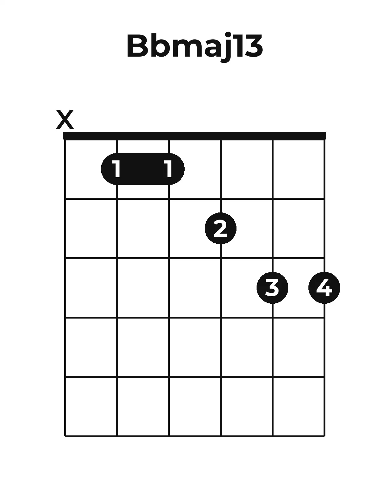 Diagramme accord B♭maj13 guitare – Position ouverte