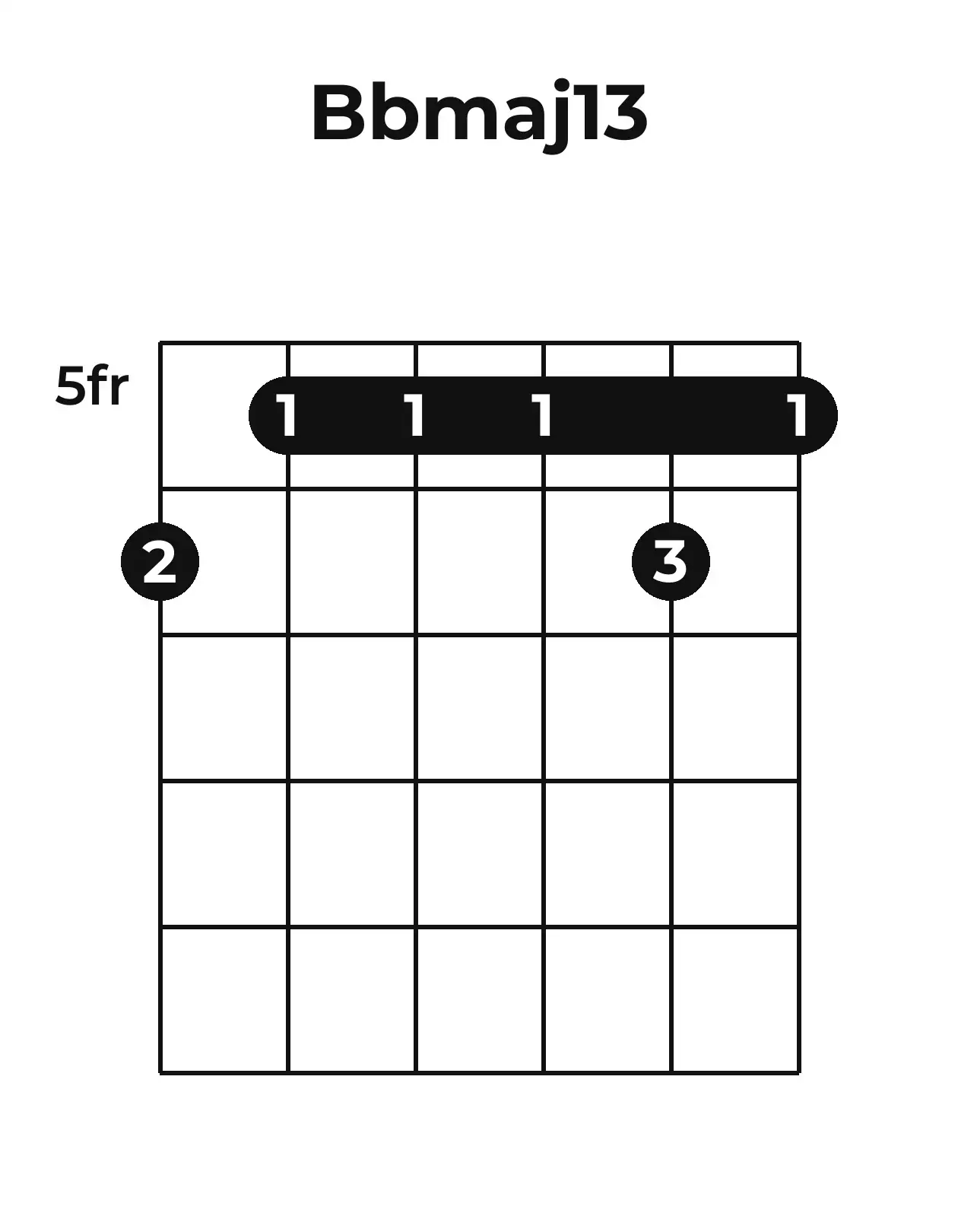Diagramme accord B♭maj13 guitare – Position barrée (case 5)