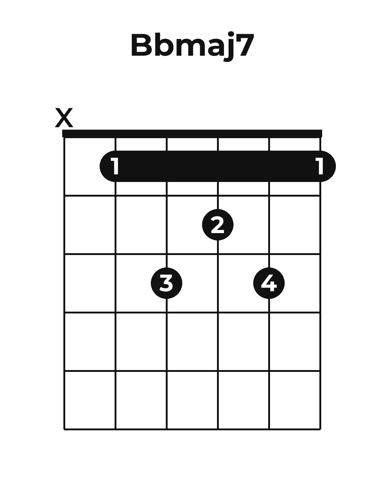 Diagramme accord B♭maj7 guitare – Position ouverte