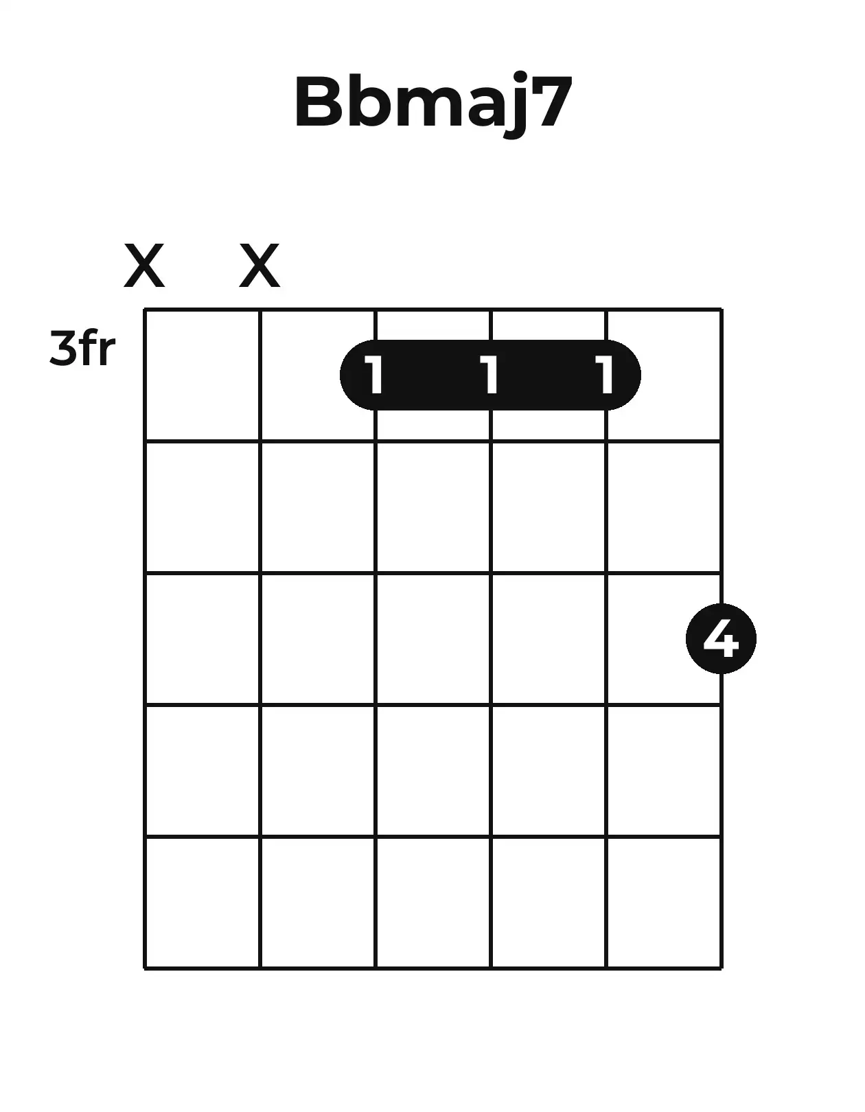 Diagramme accord B♭maj7 guitare – Position barrée (case 3)