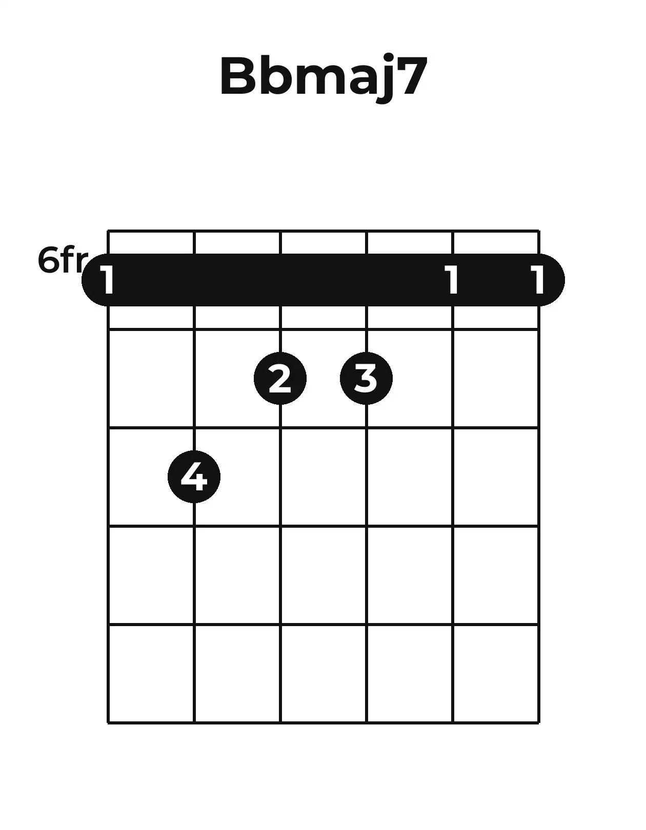 Diagramme accord B♭maj7 guitare – Position barrée (case 6)