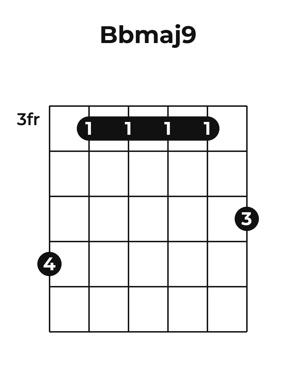 Diagramme accord B♭maj9 guitare – Position barrée (case 3)