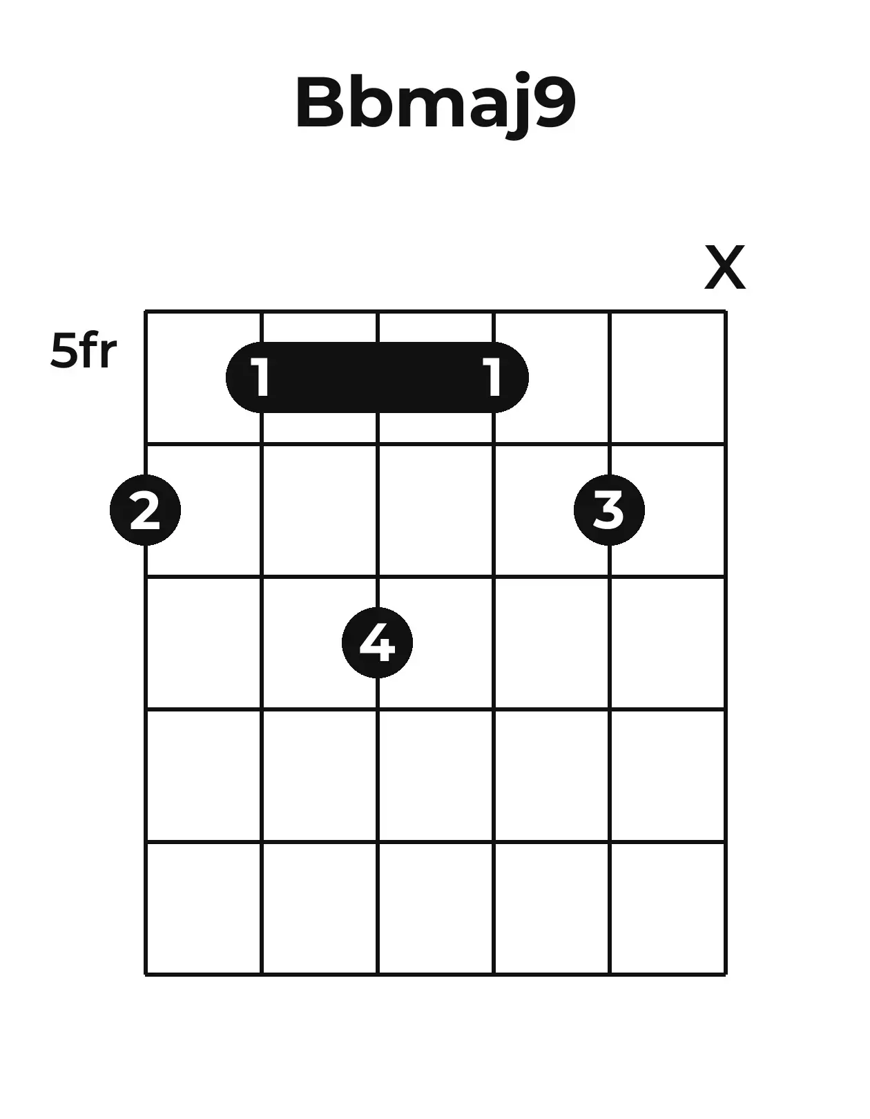 Diagramme accord B♭maj9 guitare – Position barrée (case 5)