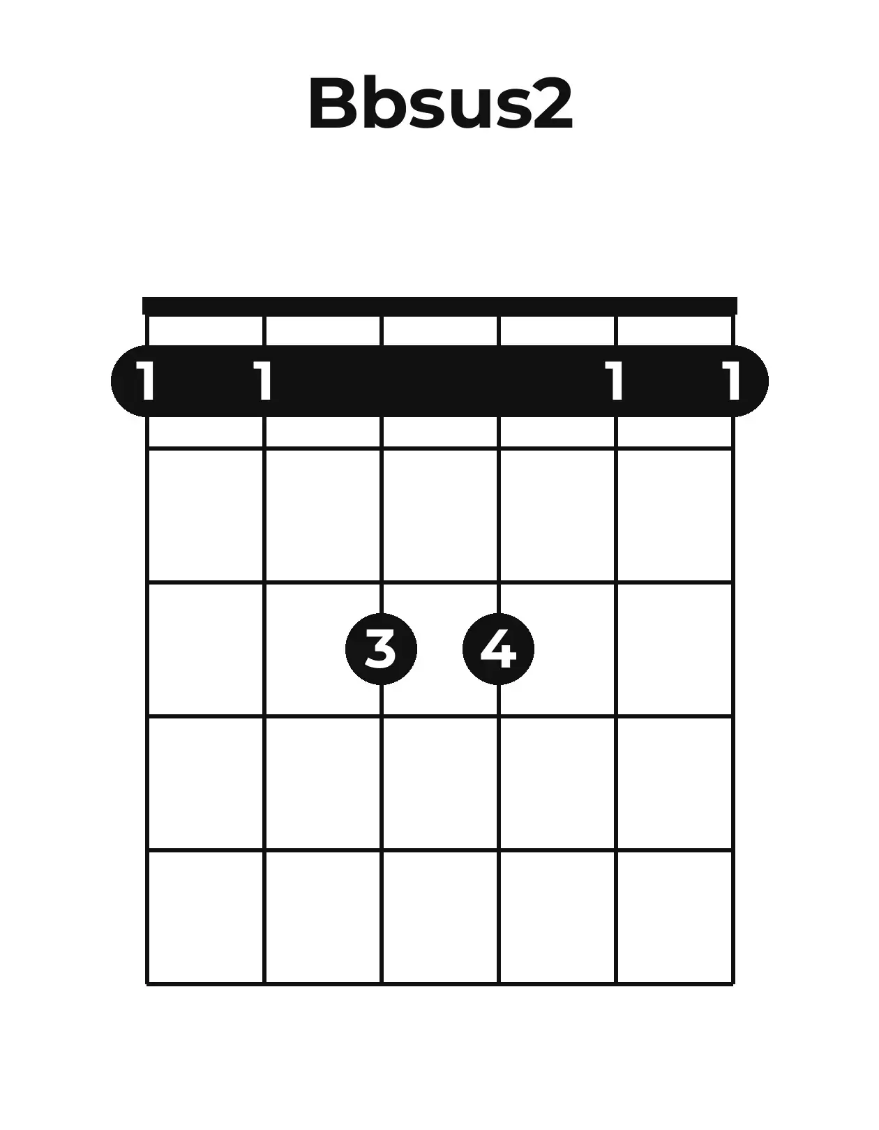 Diagramme accord B♭sus2 guitare – Position ouverte