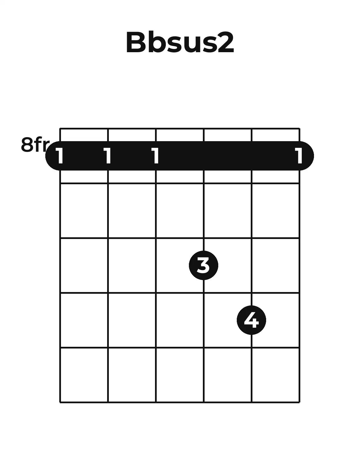 Diagramme accord B♭sus2 guitare – Position barrée (case 8)