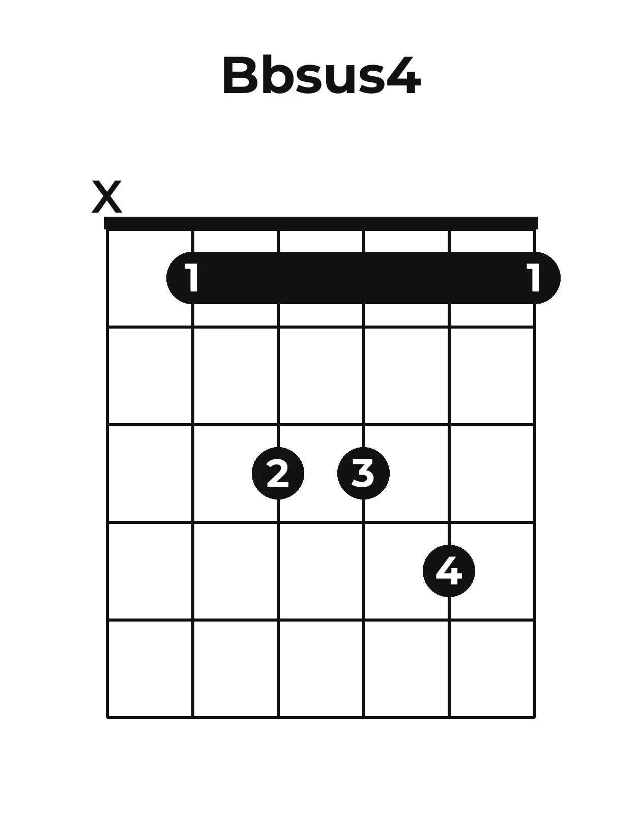 Diagramme accord B♭sus4 guitare – Position ouverte