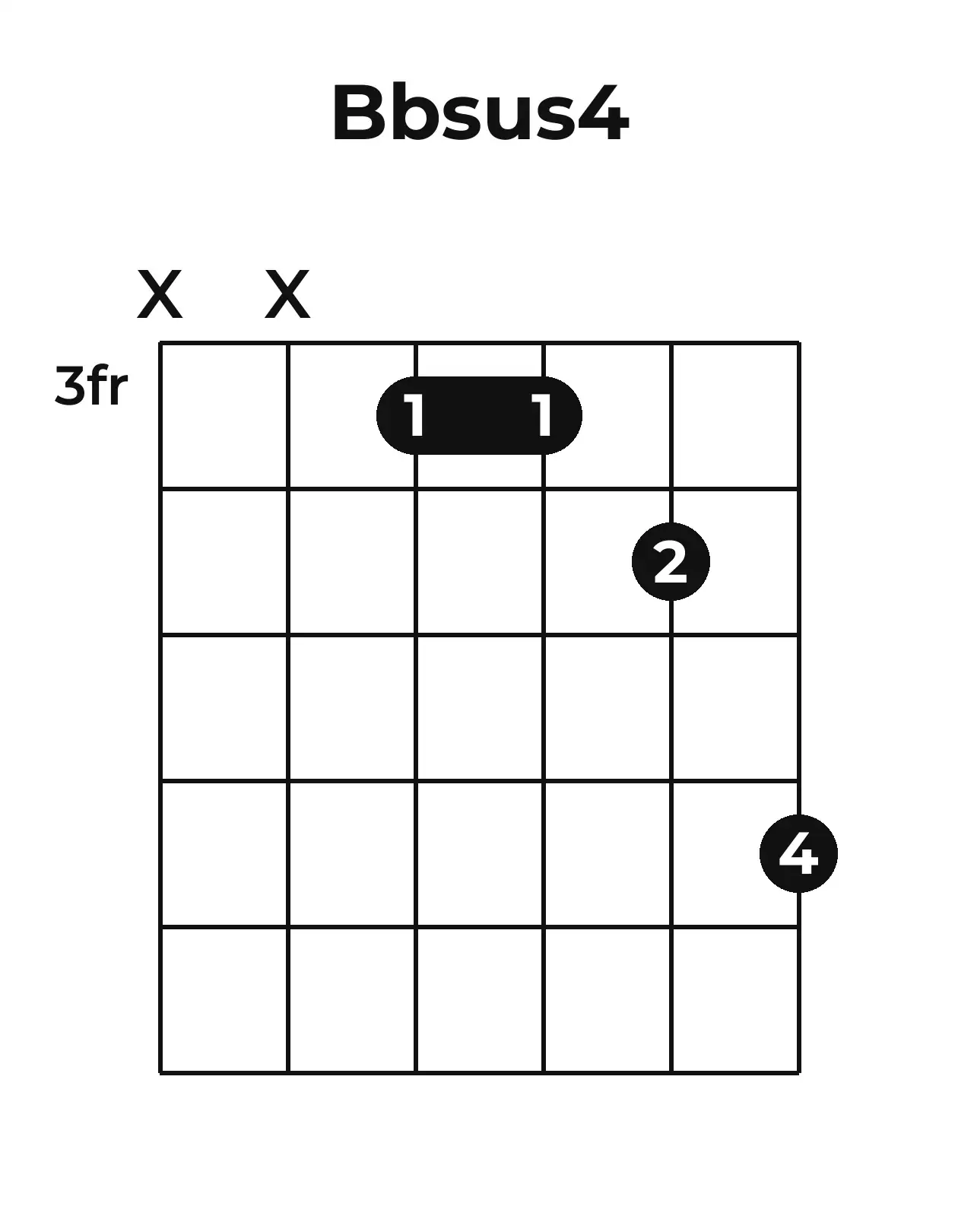 Diagramme accord B♭sus4 guitare – Position barrée (case 3)