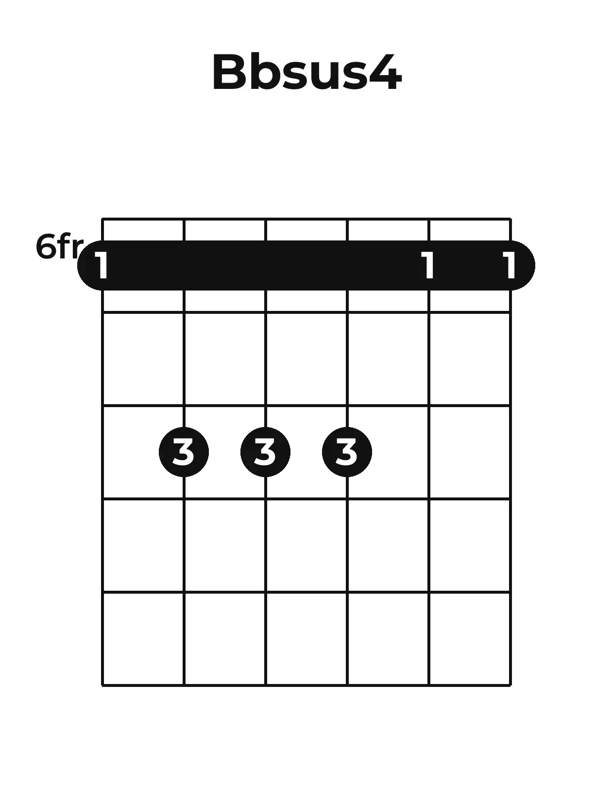 Diagramme accord B♭sus4 guitare – Position barrée (case 6)