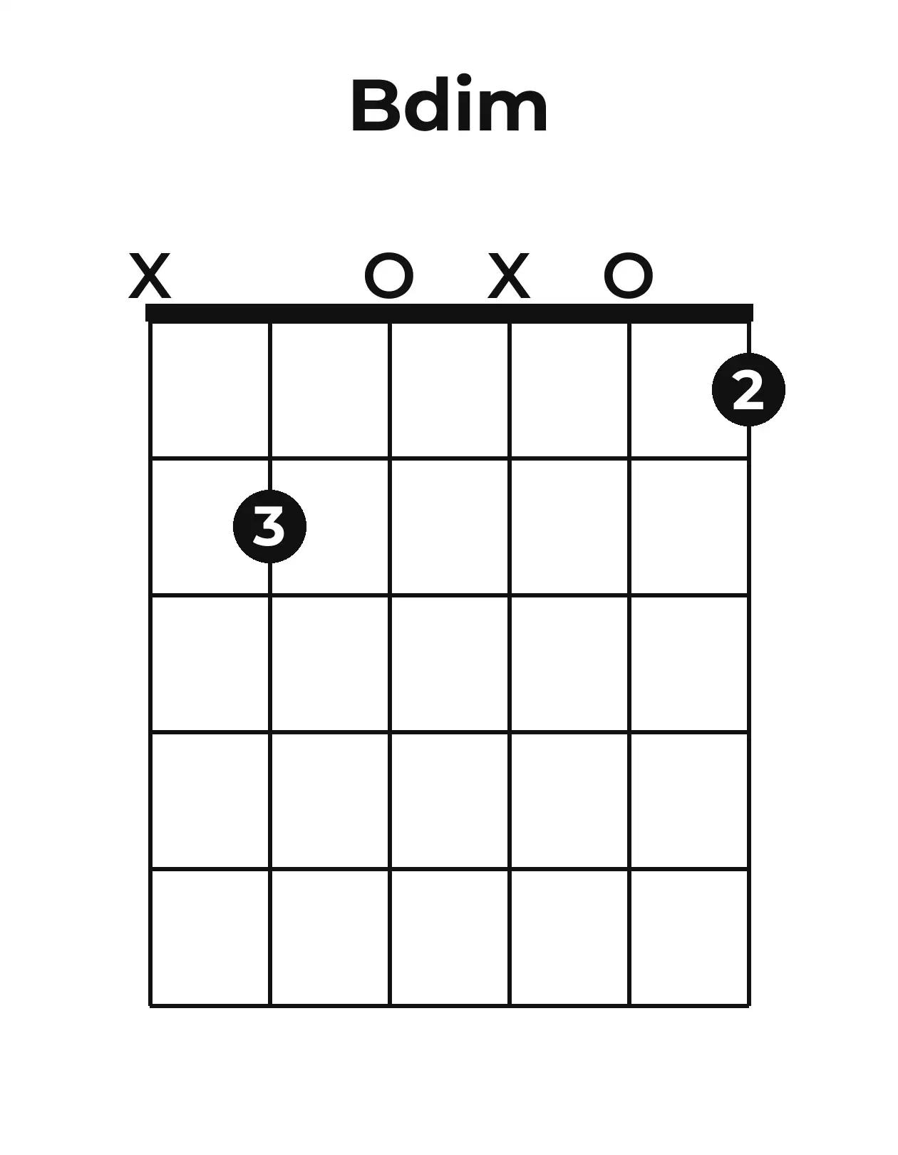 Diagramme accord Bo guitare – Position ouverte