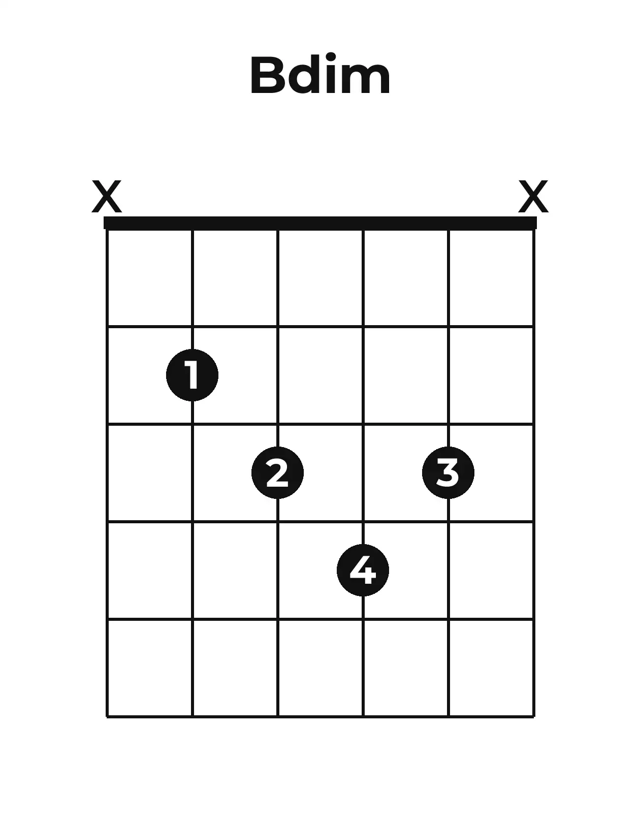 Diagramme accord Bo guitare – Position 2 (case 1)