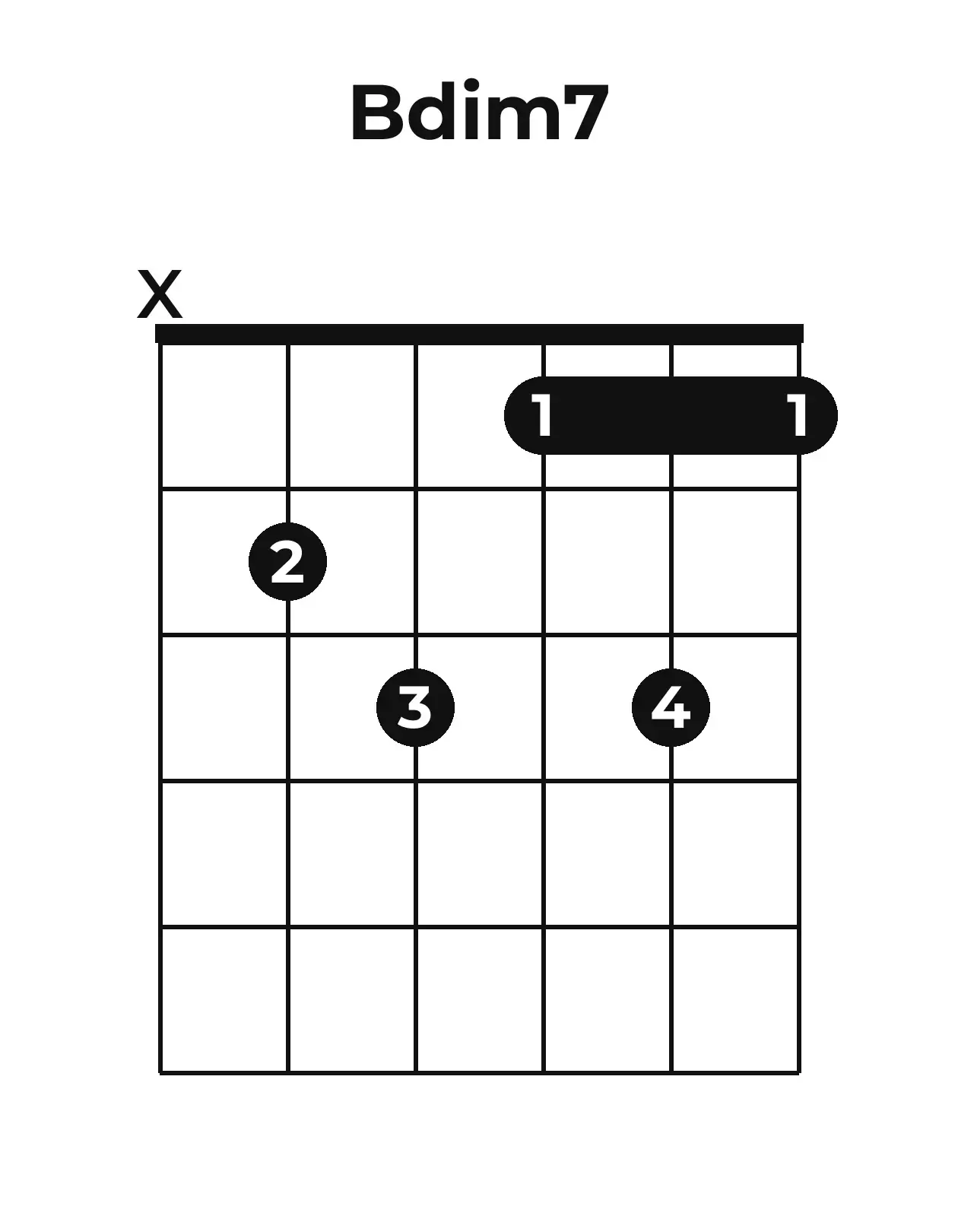 Diagramme accord Bo7 guitare – Position ouverte