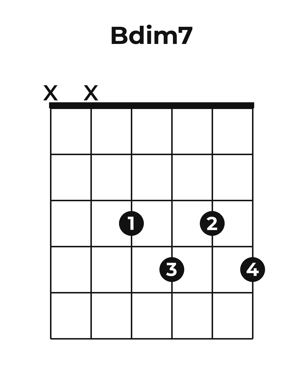 Diagramme accord Bo7 guitare – Position 2 (case 1)