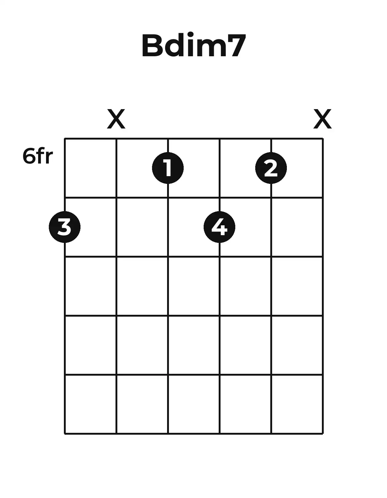 Diagramme accord Bo7 guitare – Position 3 (case 6)