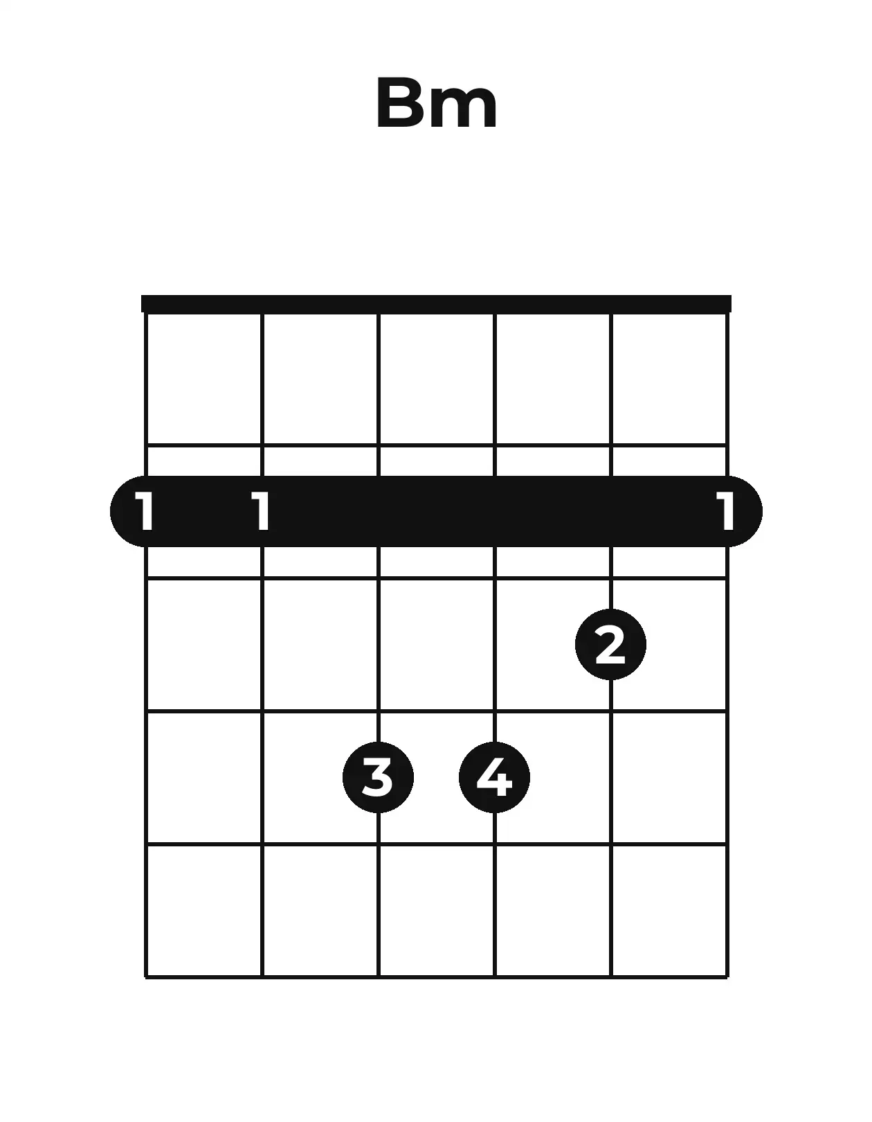 Diagramme accord Bm guitare – Position ouverte
