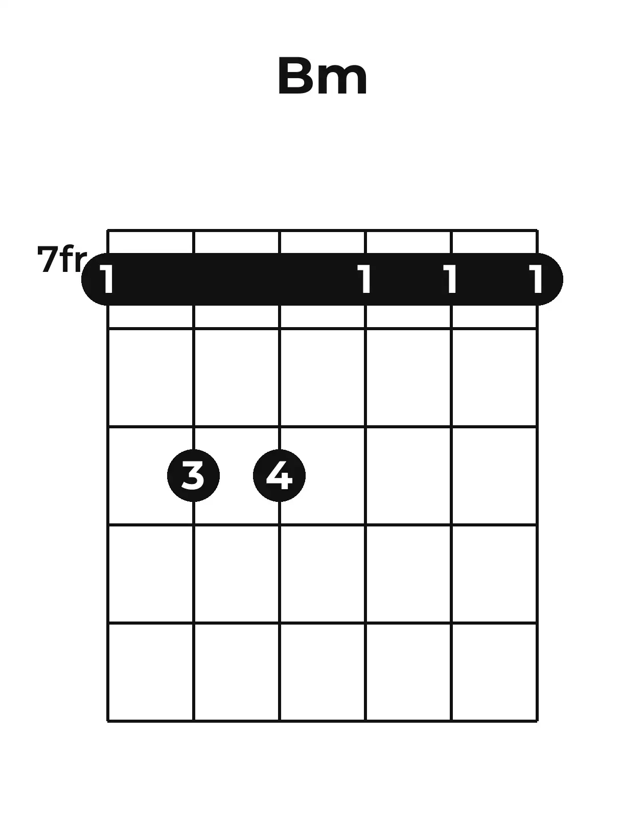 Diagramme accord Bm guitare – Position barrée (case 7)