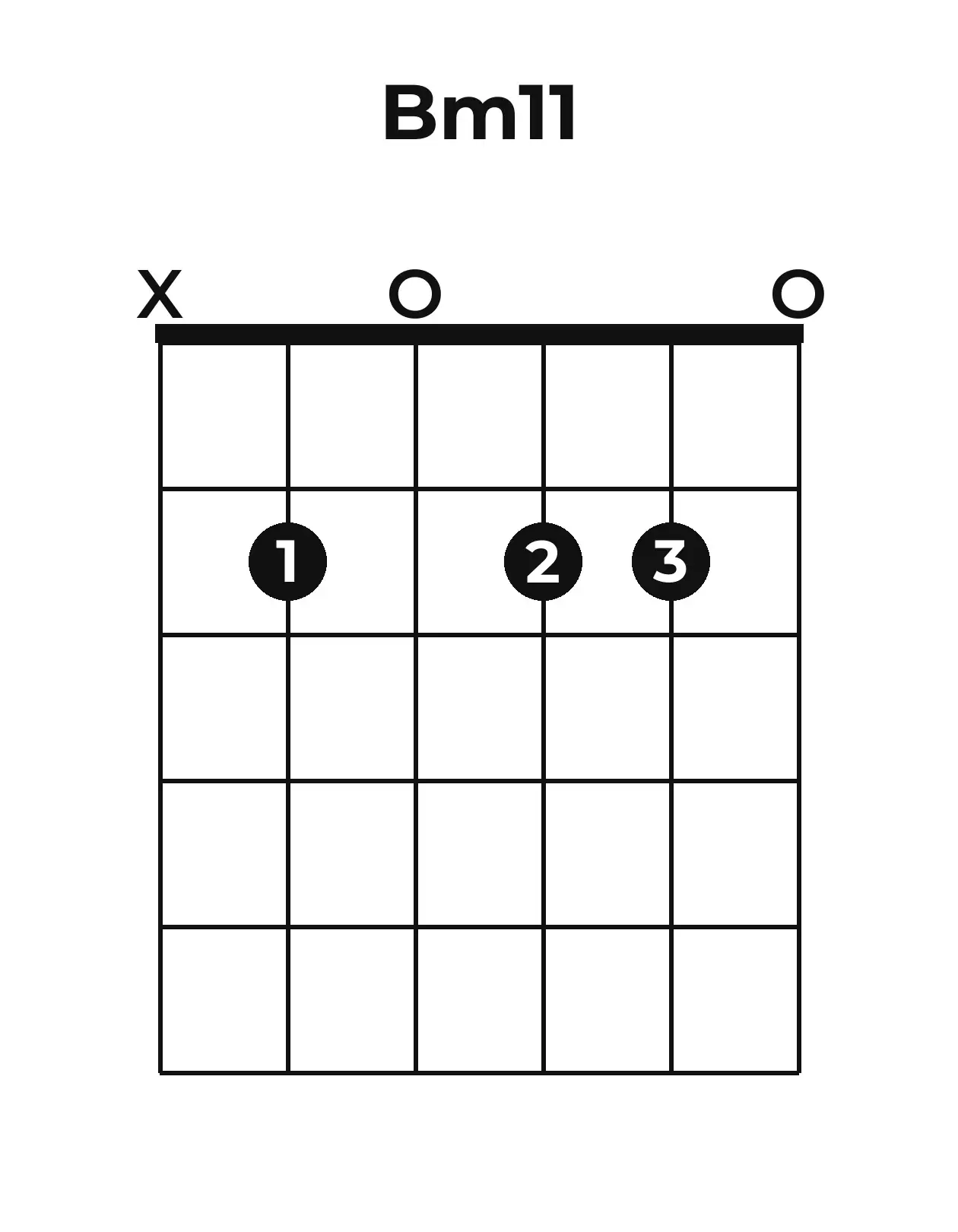 Diagramme accord Bm11 guitare – Position ouverte