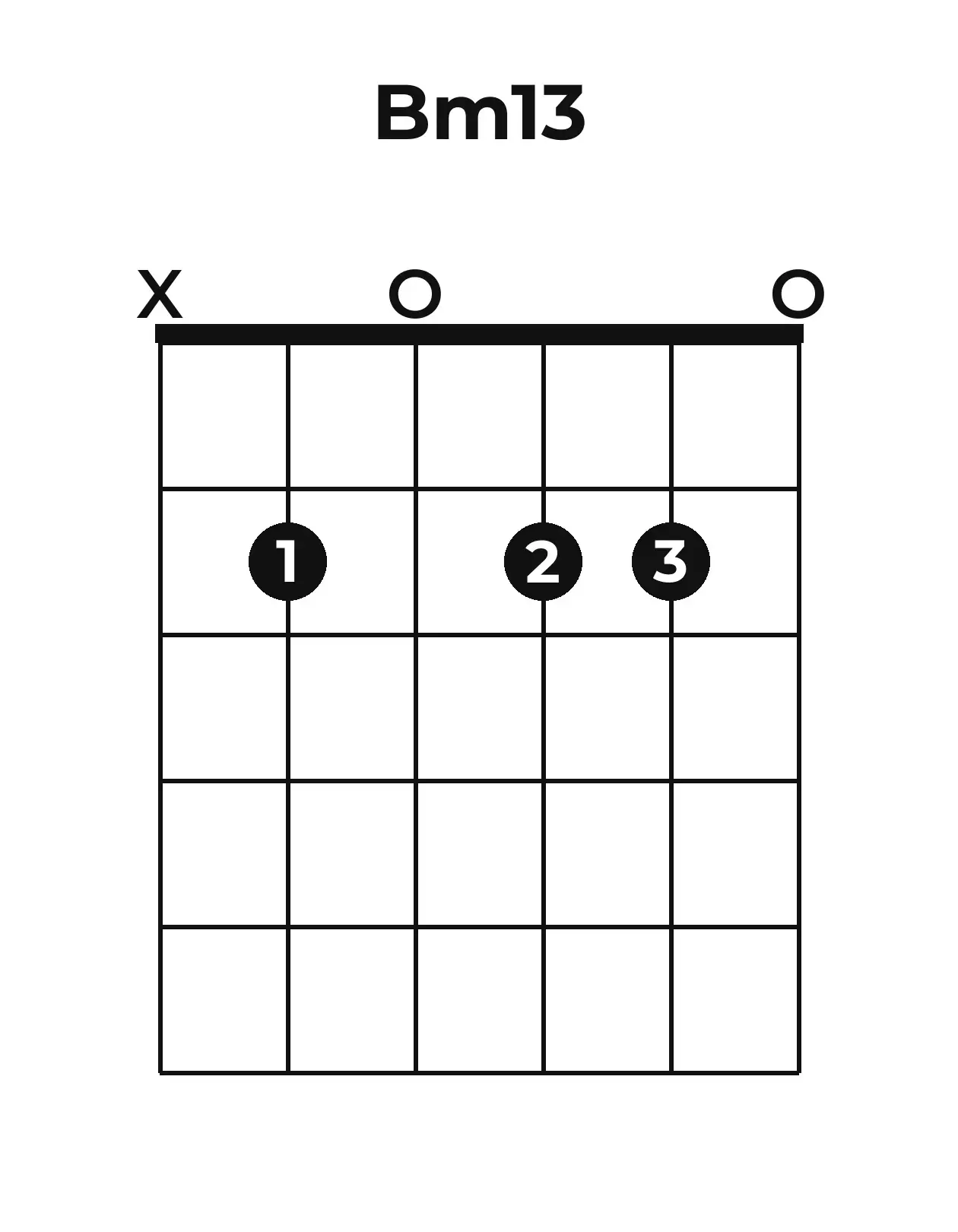Diagramme accord Bm13 guitare – Position ouverte