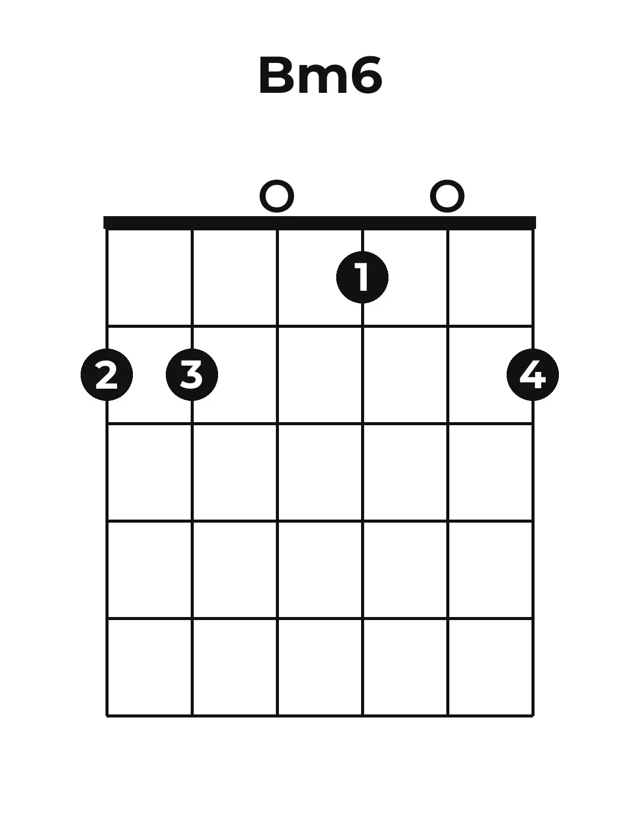 Diagramme accord Bm6 guitare – Position ouverte