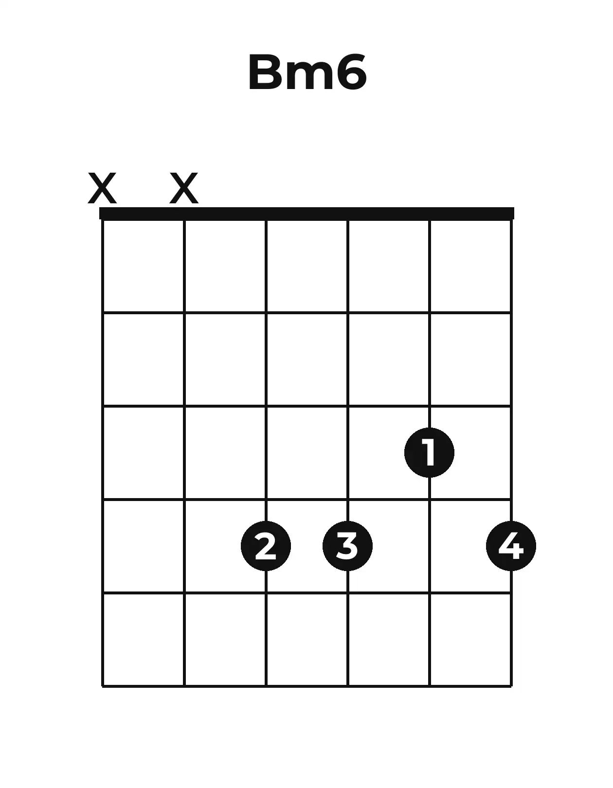 Diagramme accord Bm6 guitare – Position 2 (case 1)
