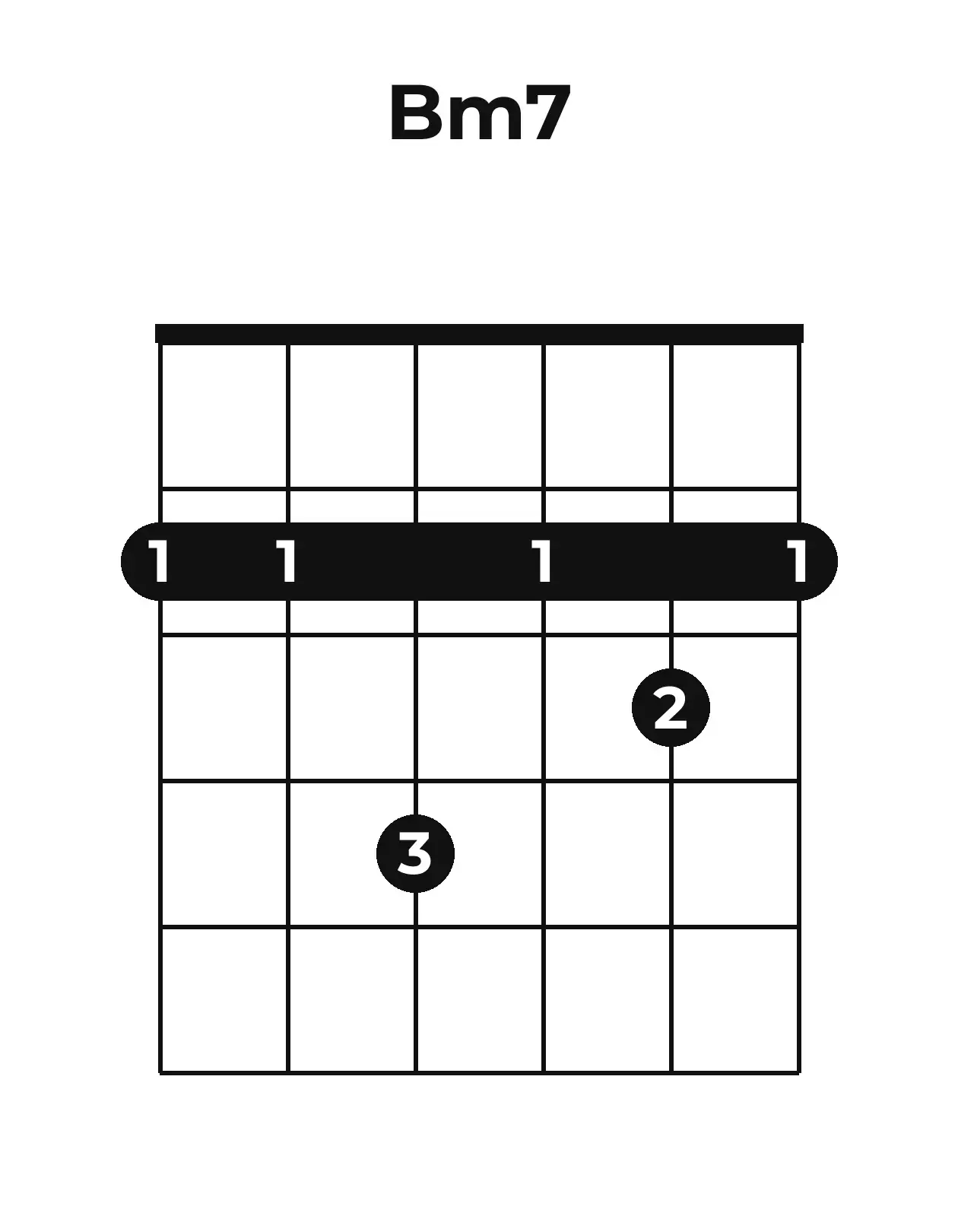 Diagramme accord Bm7 guitare – Position ouverte