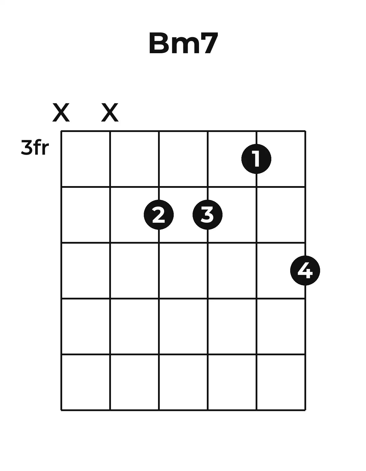 Diagramme accord Bm7 guitare – Position 2 (case 3)