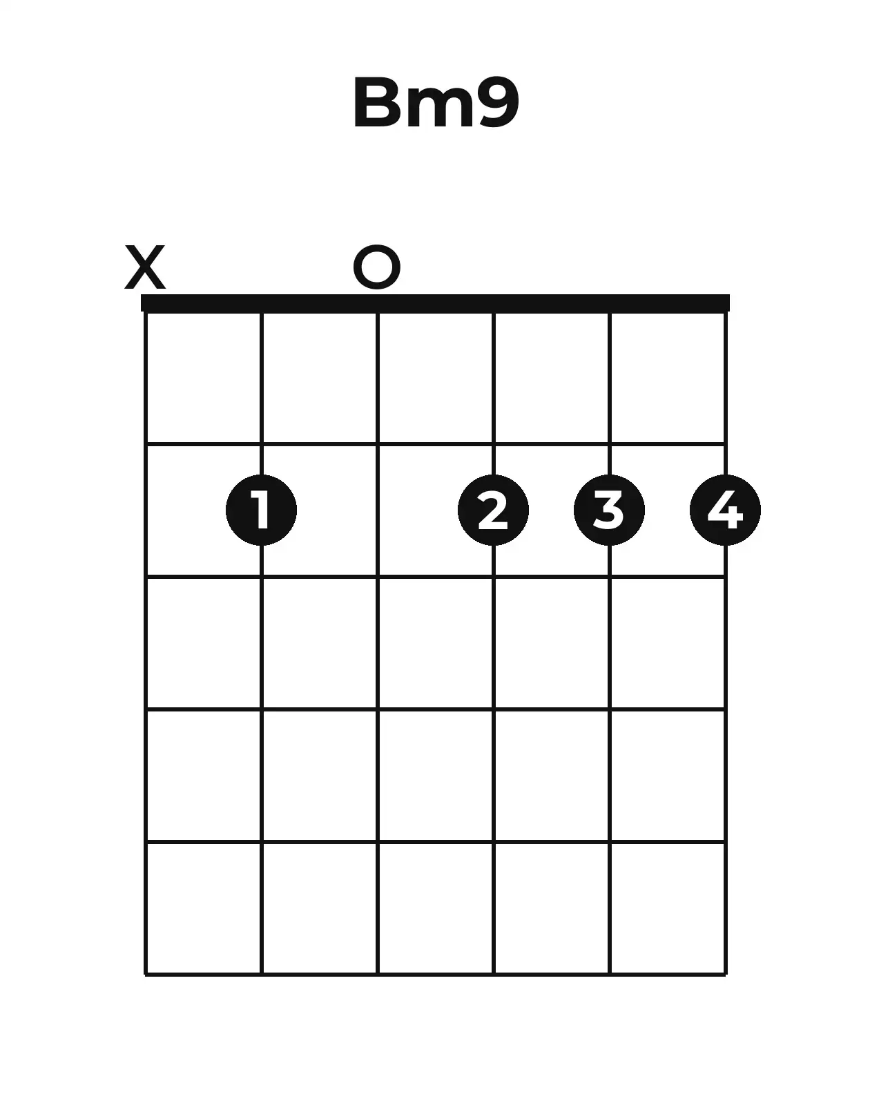 Diagramme accord Bm9 guitare – Position ouverte