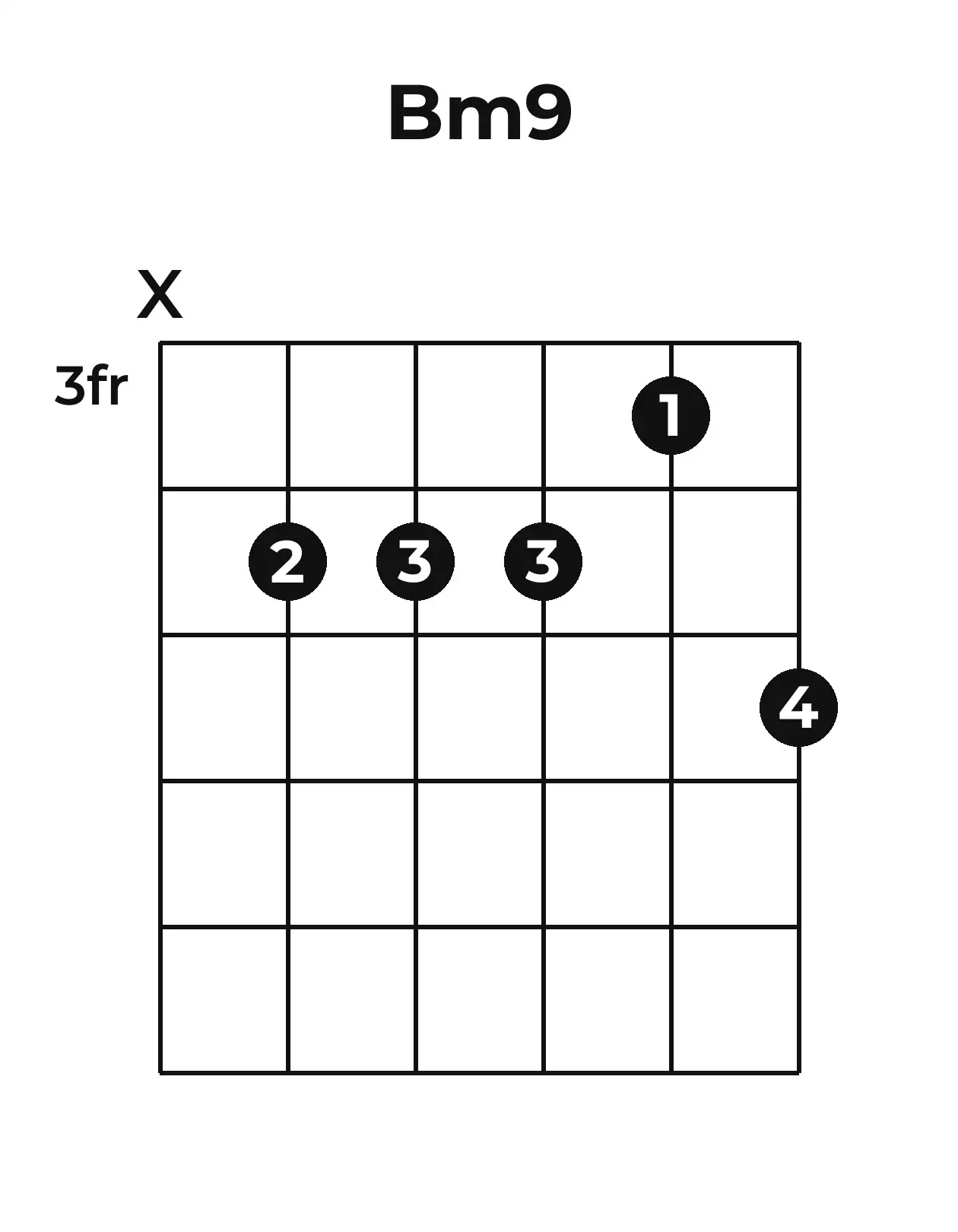 Diagramme accord Bm9 guitare – Position barrée (case 3)