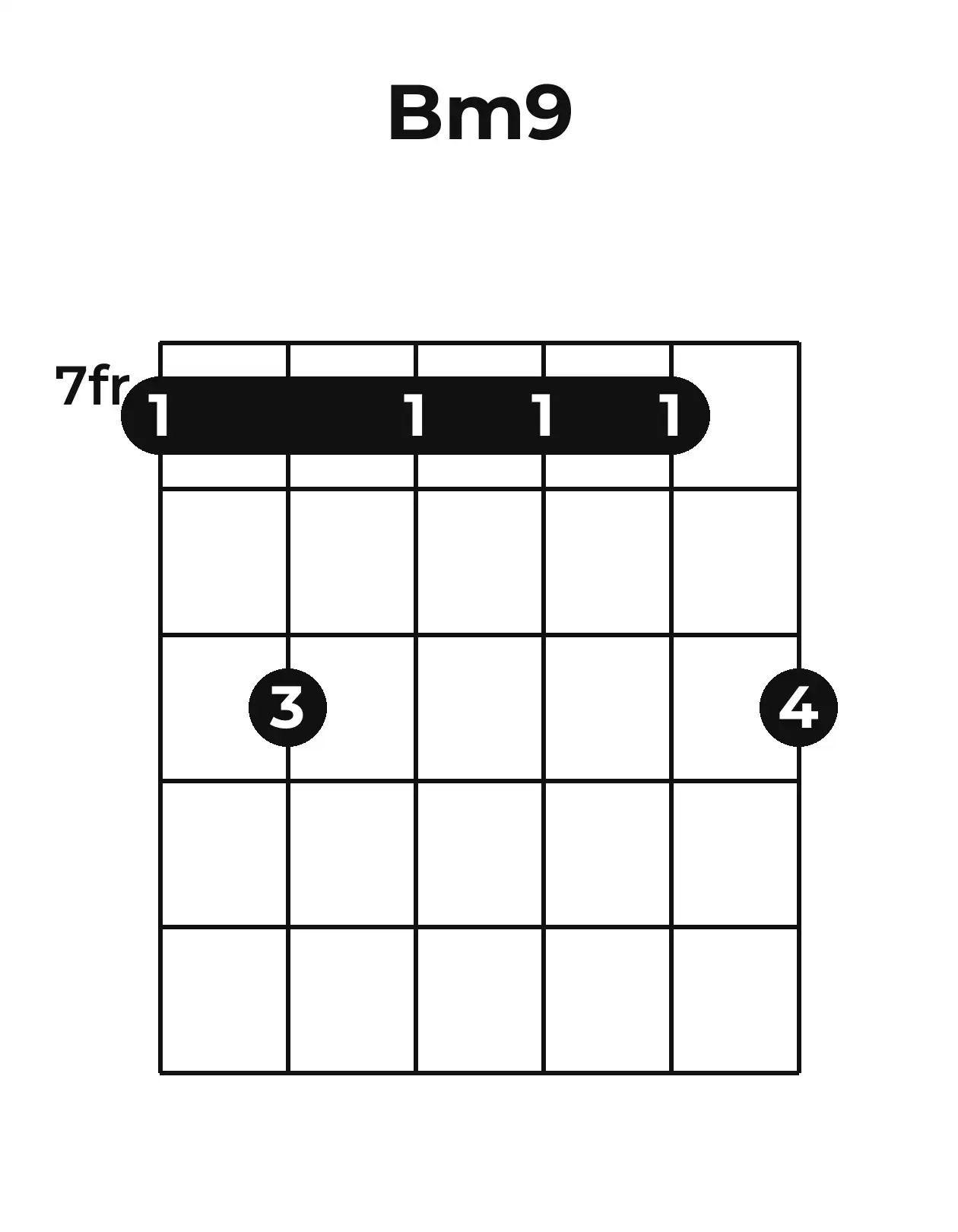 Diagramme accord Bm9 guitare – Position barrée (case 7)