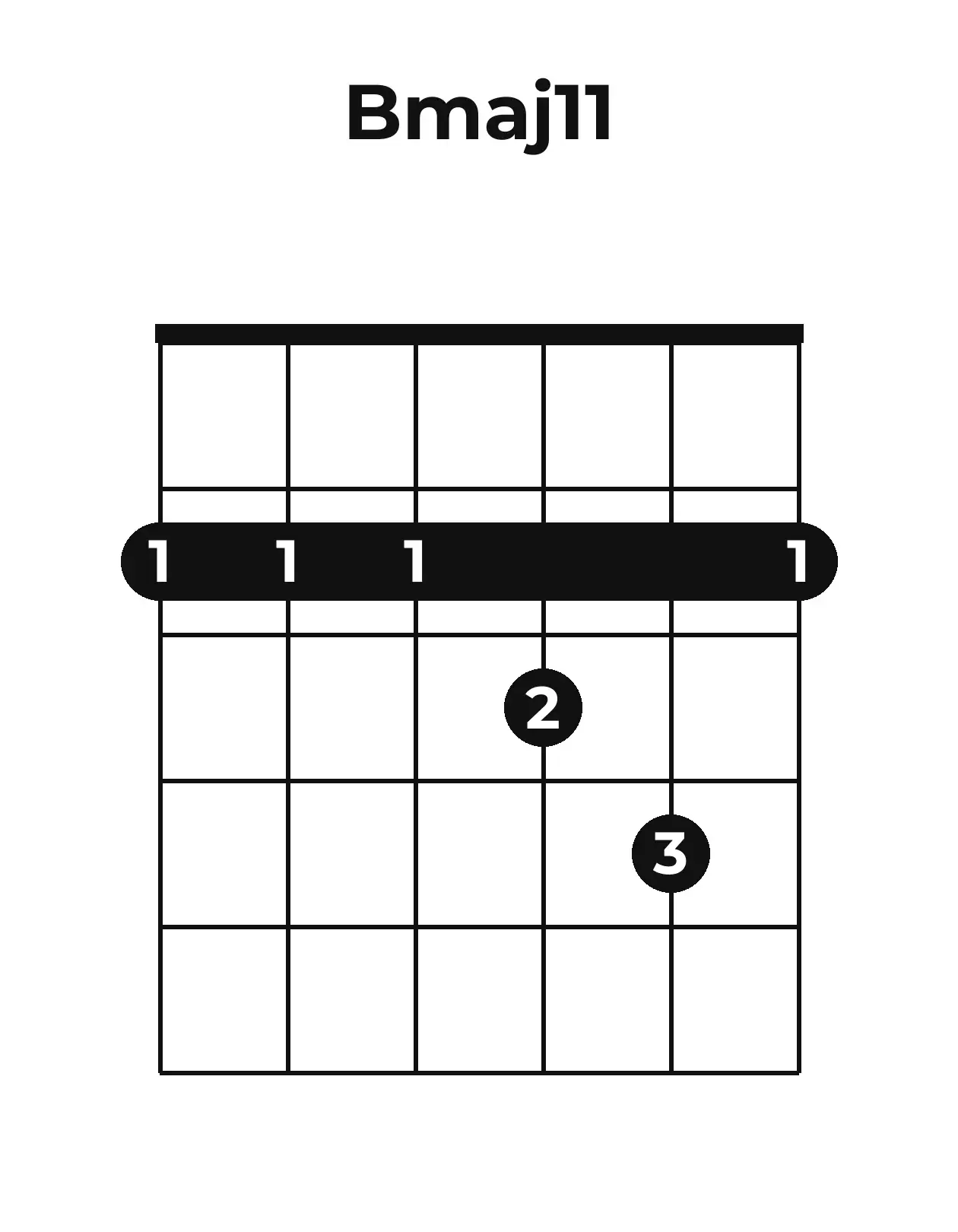 Diagramme accord Bmaj11 guitare – Position barrée (case 1)