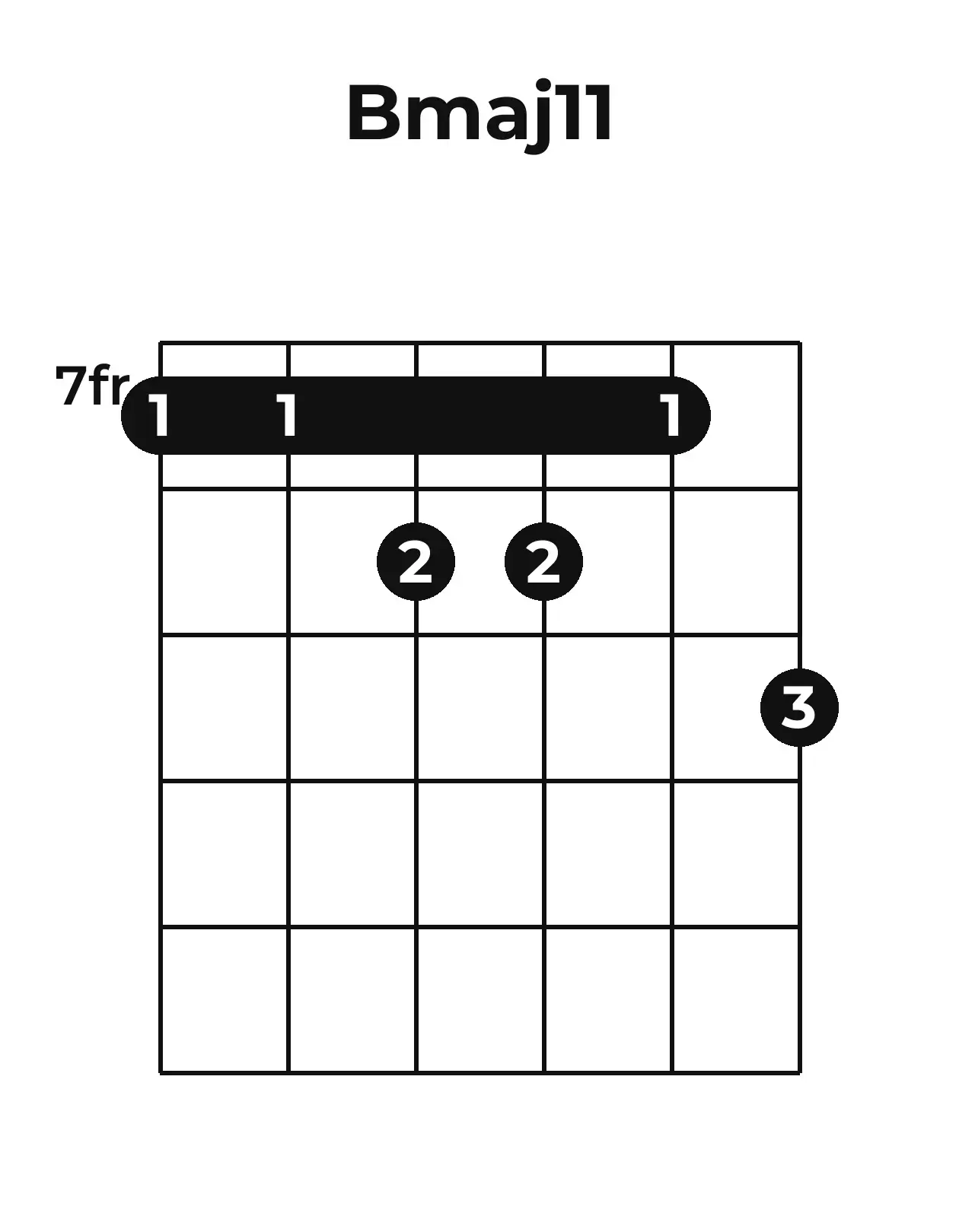 Diagramme accord Bmaj11 guitare – Position barrée (case 7)