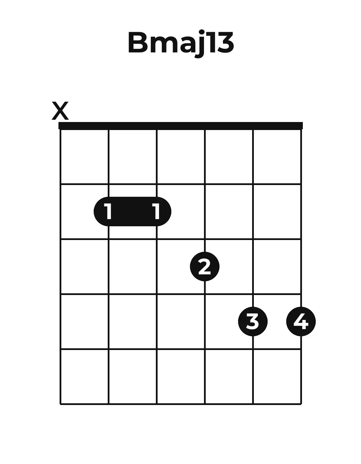 Diagramme accord Bmaj13 guitare – Position ouverte