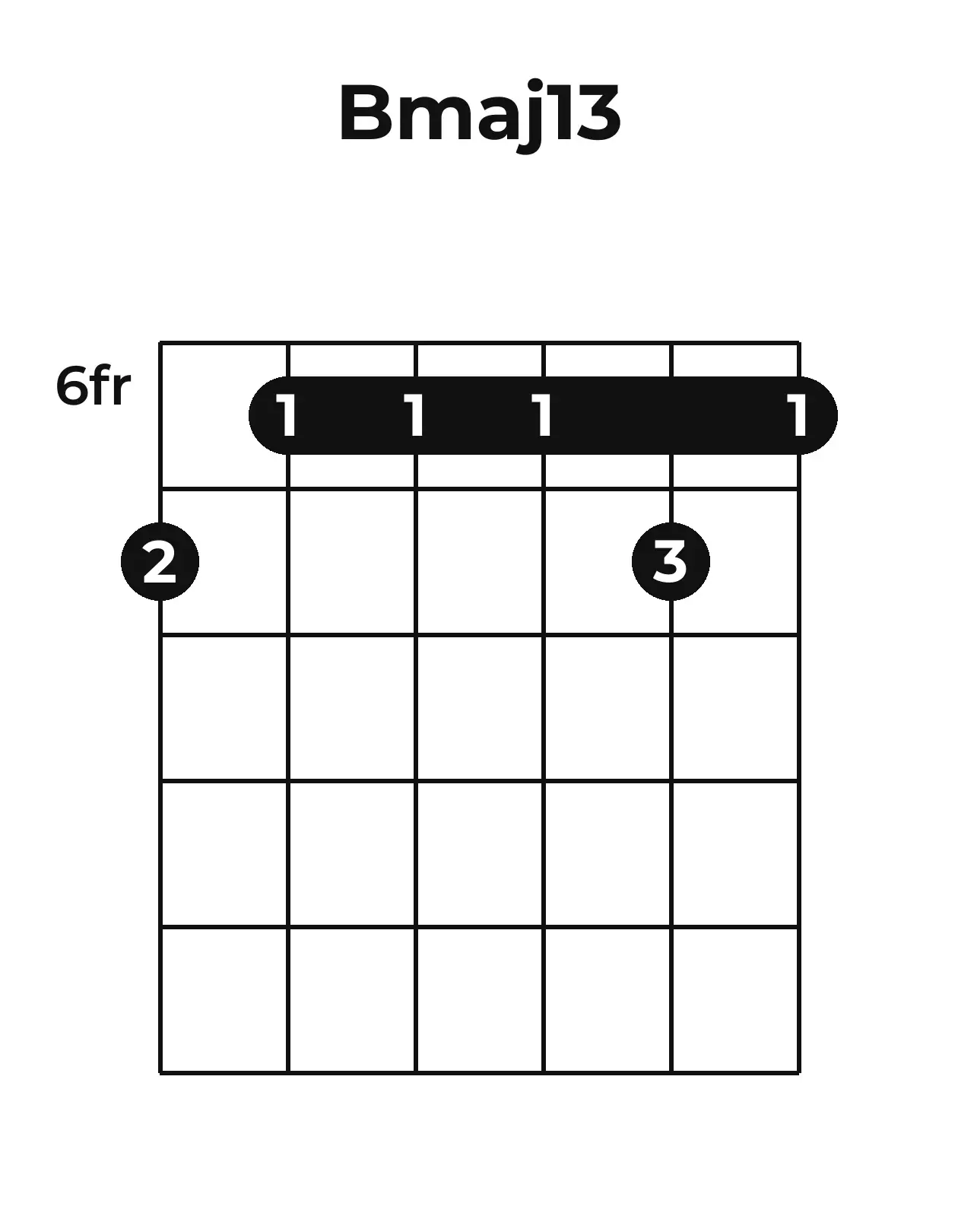 Diagramme accord Bmaj13 guitare – Position barrée (case 6)