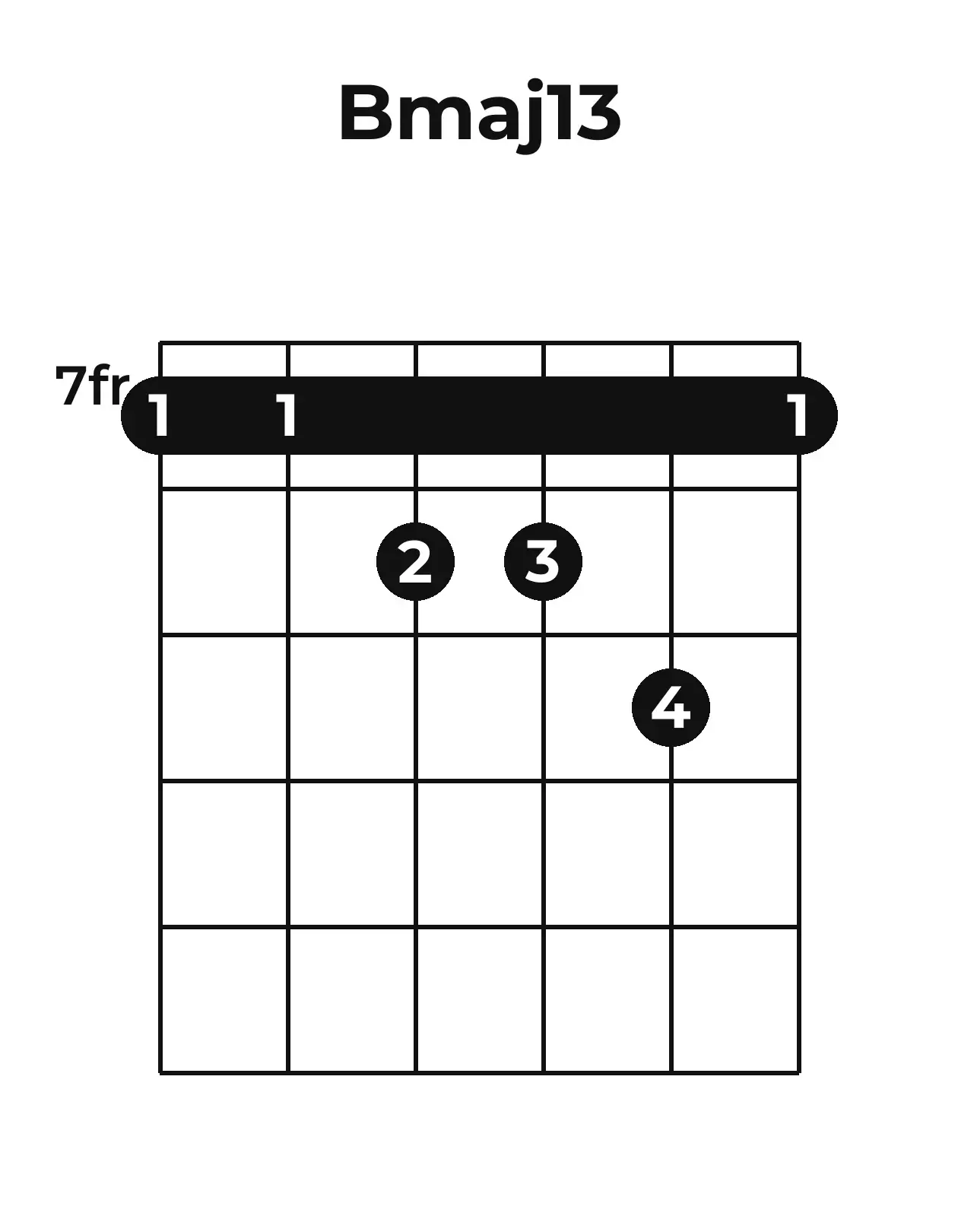 Diagramme accord Bmaj13 guitare – Position barrée (case 7)