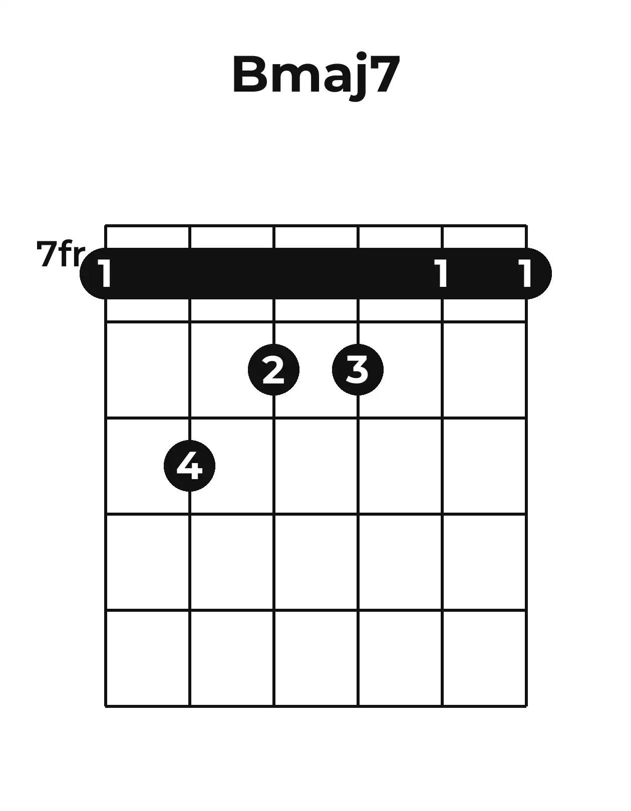 Diagramme accord Bmaj7 guitare – Position barrée (case 7)