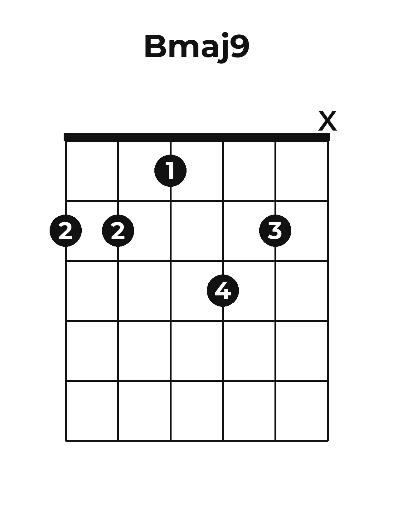 Diagramme accord Bmaj9 guitare – Position ouverte