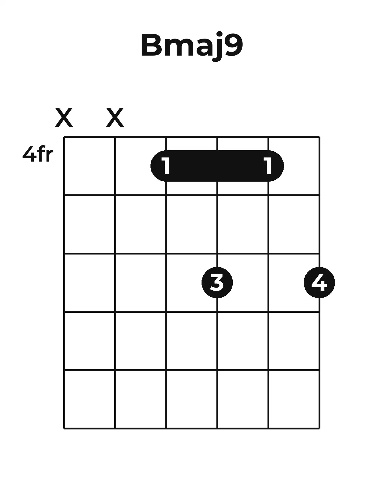 Diagramme accord Bmaj9 guitare – Position barrée (case 4)