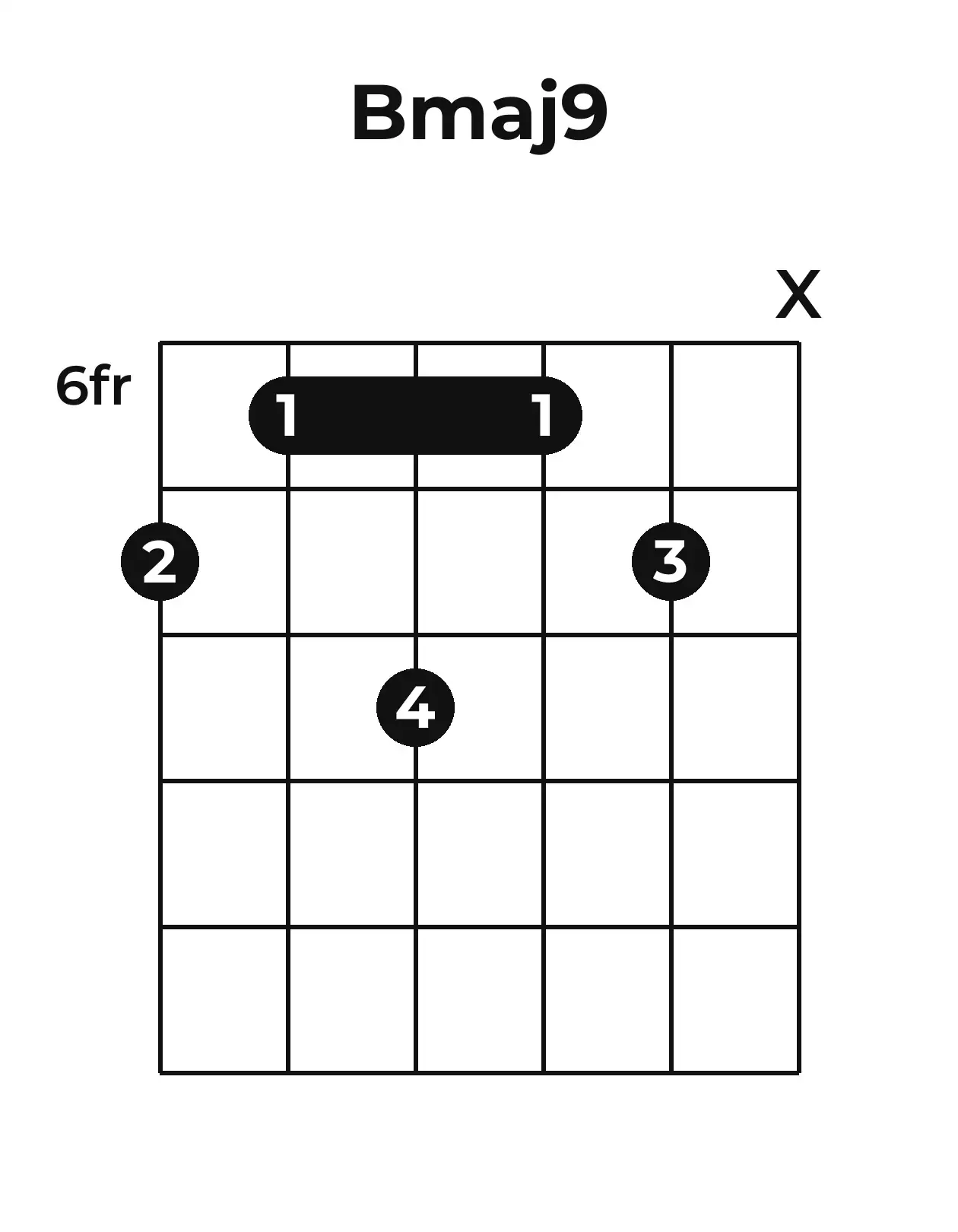 Diagramme accord Bmaj9 guitare – Position barrée (case 6)