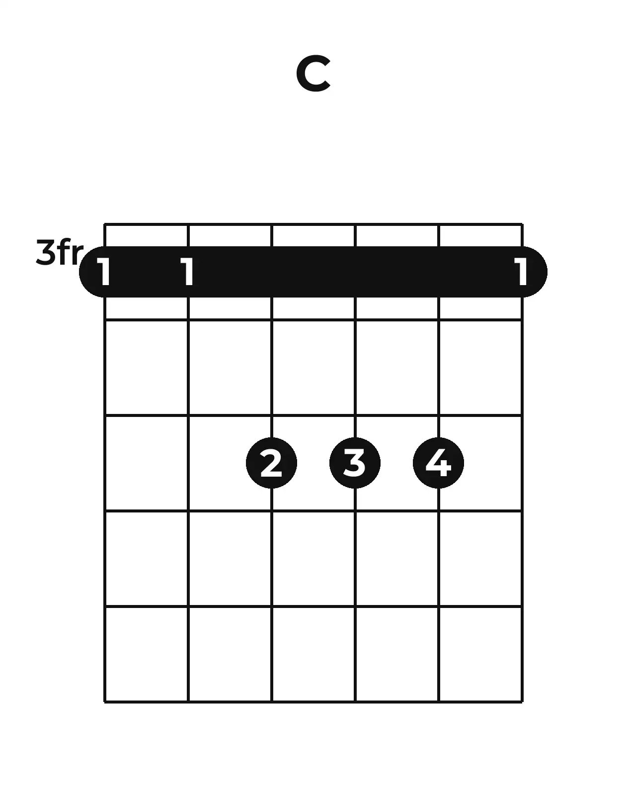 Diagramme accord C guitare – Position barrée (case 3)