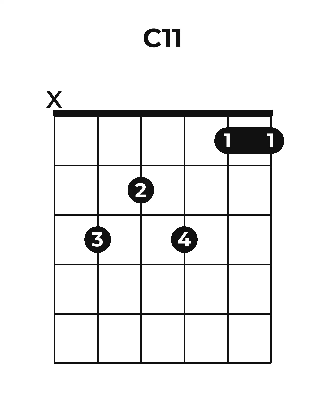 Diagramme accord C11 guitare – Position ouverte