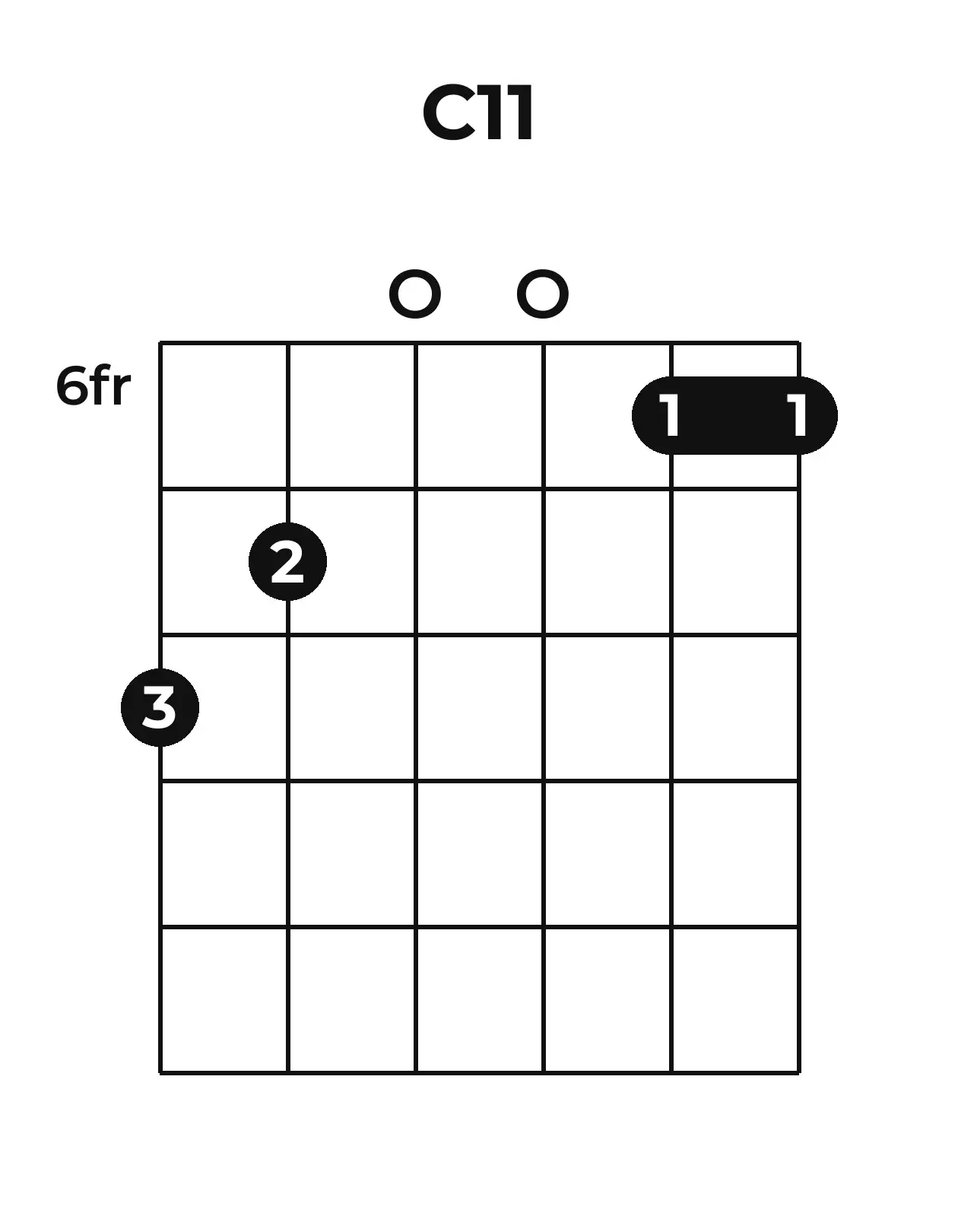 Diagramme accord C11 guitare – Position barrée (case 6)