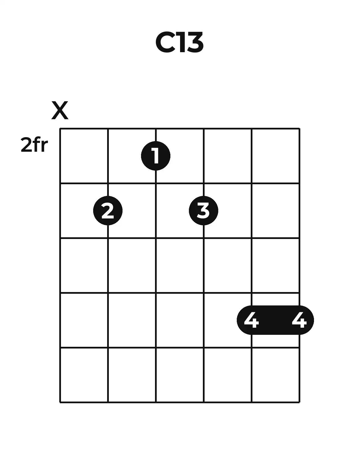 Diagramme accord C13 guitare – Position barrée (case 2)