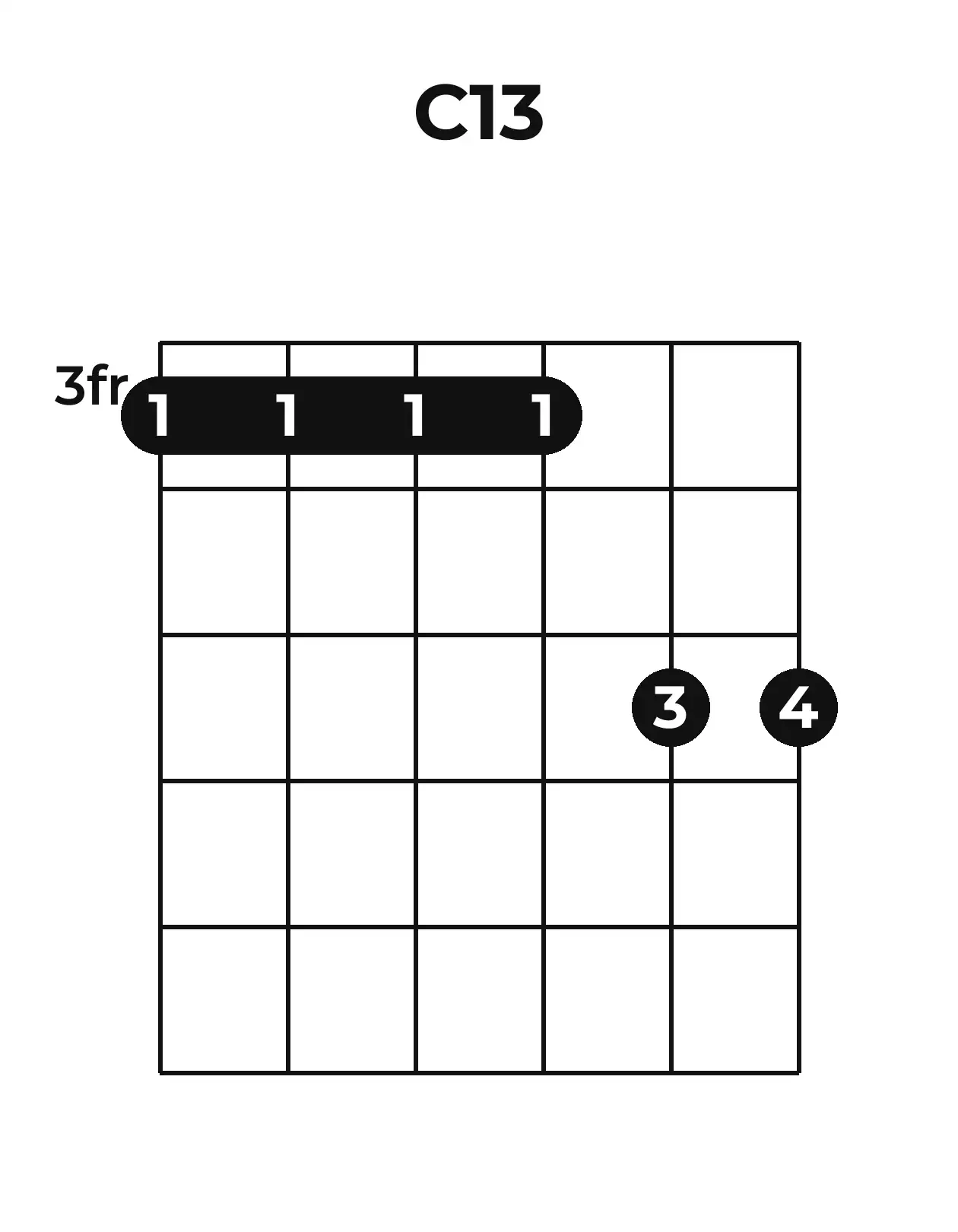 Diagramme accord C13 guitare – Position barrée (case 3)
