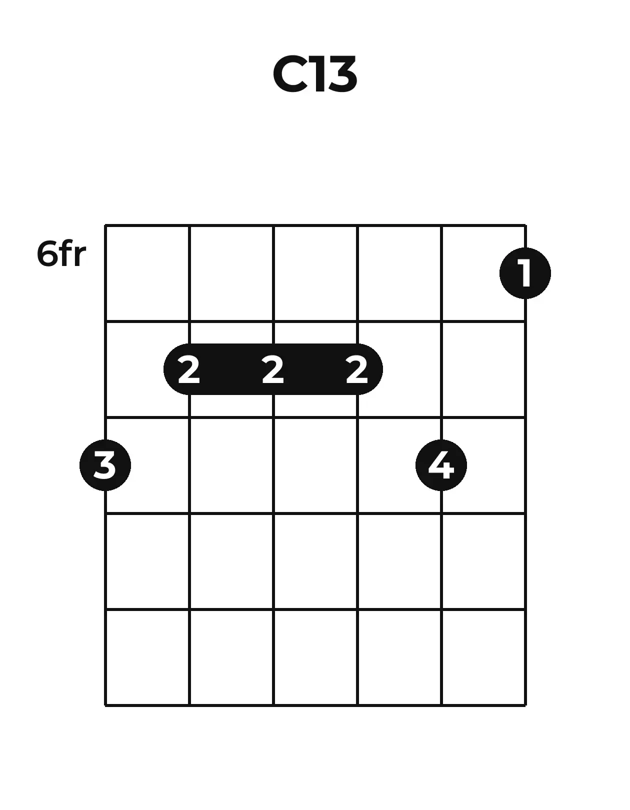 Diagramme accord C13 guitare – Position barrée (case 6)