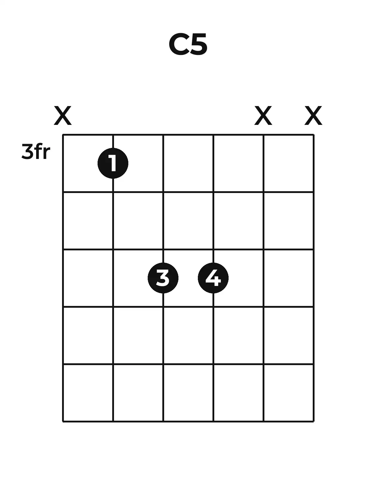 Diagramme accord C5 guitare – Position 1 (case 3)