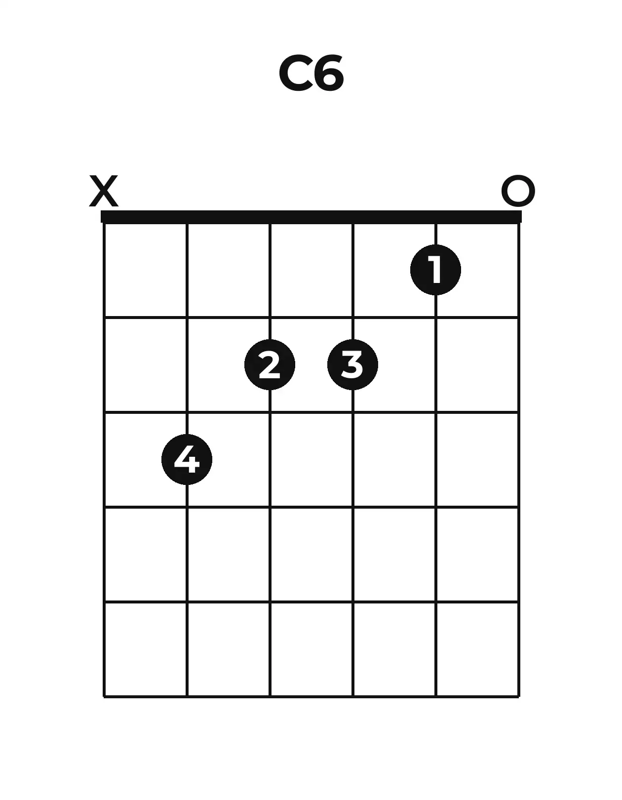 Diagramme accord C6 guitare – Position ouverte