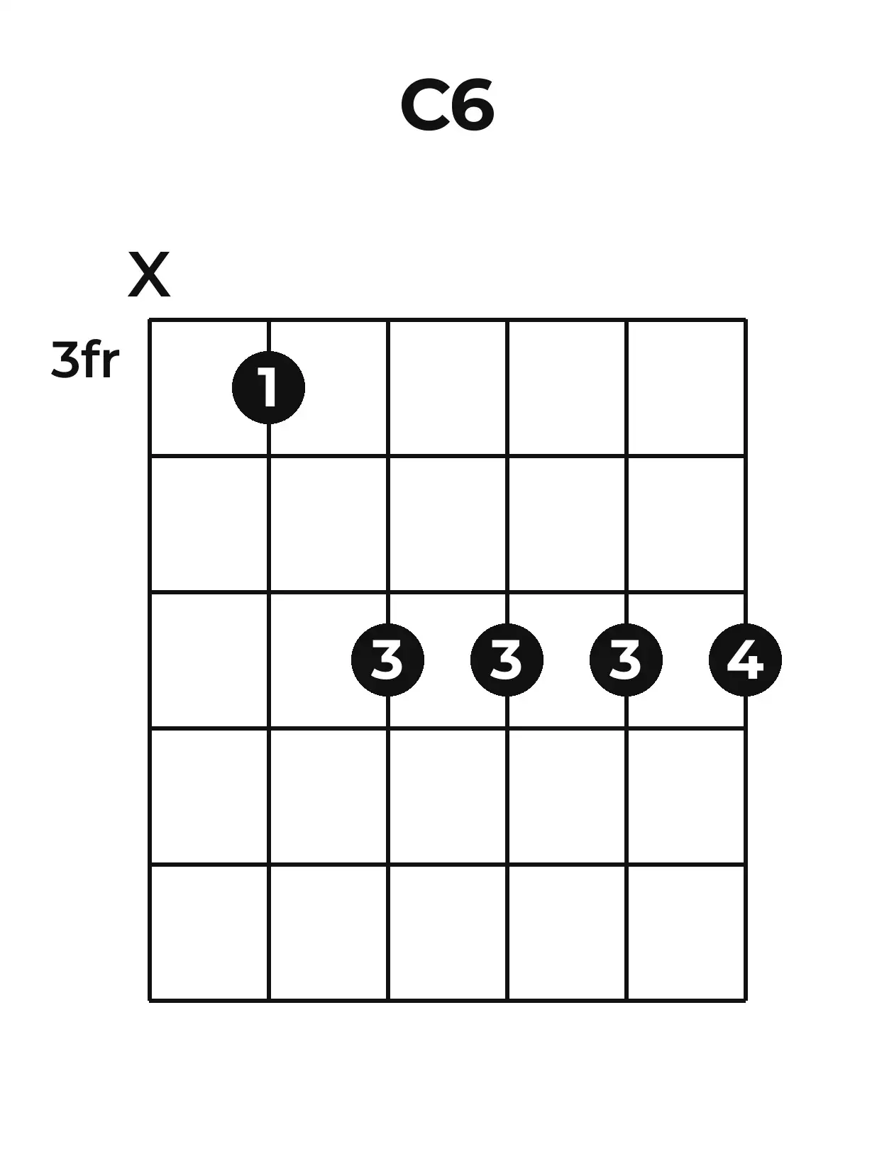 Diagramme accord C6 guitare – Position barrée (case 3)
