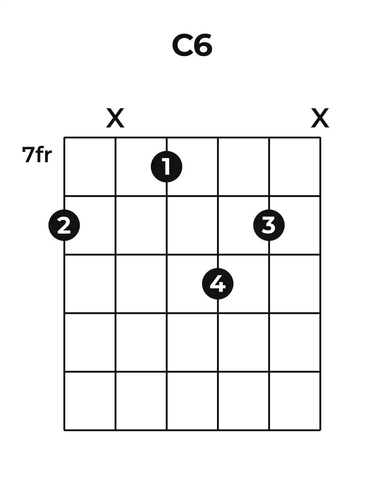 Diagramme accord C6 guitare – Position 3 (case 7)