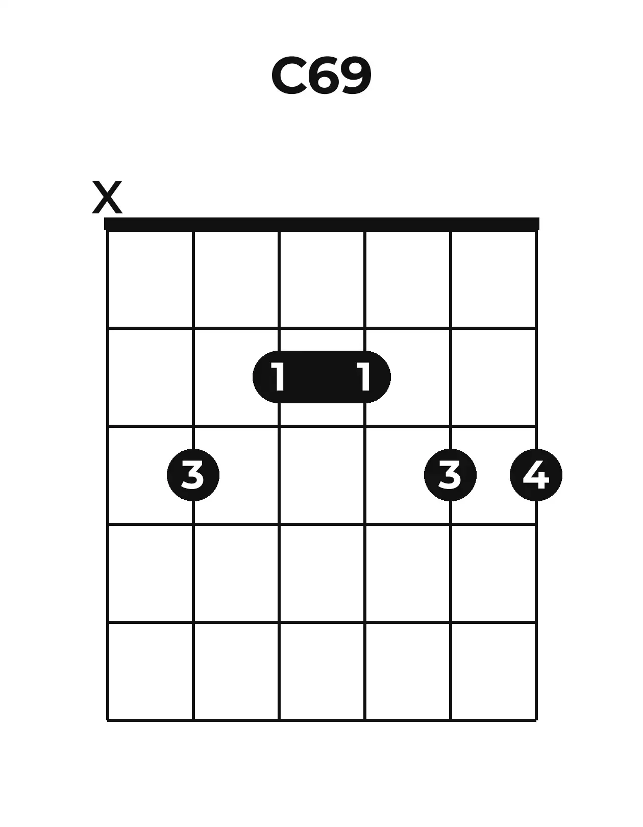 Diagramme accord C6/9 guitare – Position ouverte